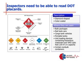 Inspectors need to be able to read DOT
placards.
 