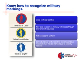 Know how to recognize military
markings.
 