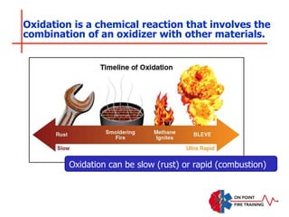 Oxidation is a chemical reaction that involves the
combination of an oxidizer with other materials.
Oxidation can be slow (rust) or rapid (combustion)
 