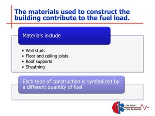 The materials used to construct the
building contribute to the fuel load.
 