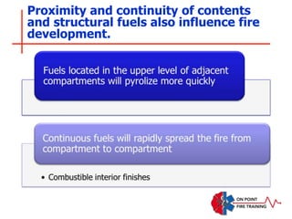 Proximity and continuity of contents
and structural fuels also influence fire
development.
 