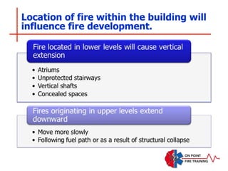 Location of fire within the building will
influence fire development.
 