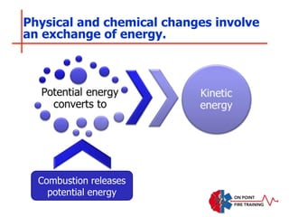 Physical and chemical changes involve
an exchange of energy.
Combustion releases
potential energy
 