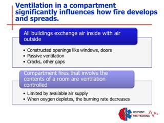 Ventilation in a compartment
significantly influences how fire develops
and spreads.
 
