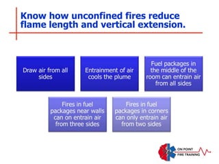 Know how unconfined fires reduce
flame length and vertical extension.
 