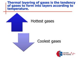 Thermal layering of gases is the tendency
of gases to form into layers according to
temperature.
 