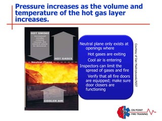 Pressure increases as the volume and
temperature of the hot gas layer
increases.
Neutral plane only exists at
openings where
Hot gases are exiting
Cool air is entering
Inspectors can limit the
spread of gases and fire
Verify that all fire doors
are equipped; make sure
door closers are
functioning
Courtesy
of
Dan
Madrzykowski/NIST
 
