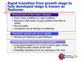 Rapid transition from growth stage to
fully developed stage is known as
flashover.
 