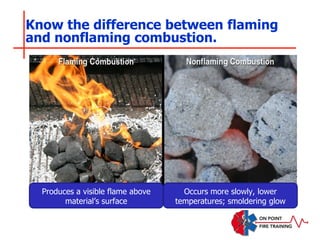 Know the difference between flaming
and nonflaming combustion.
Produces a visible flame above
material’s surface
Occurs more slowly, lower
temperatures; smoldering glow
 
