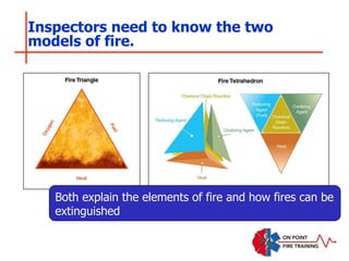 Inspectors need to know the two
models of fire.
Both explain the elements of fire and how fires can be
extinguished
 