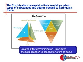 The fire tetrahedron explains fires involving certain
types of substances and agents needed to extinguish
them.
Created after determining an uninhibited
chemical reaction is needed for a fire to occur
 