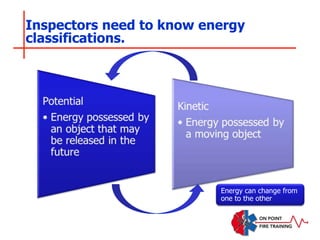 Inspectors need to know energy
classifications.
Energy can change from
one to the other
 