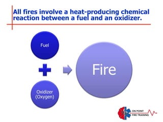 All fires involve a heat-producing chemical
reaction between a fuel and an oxidizer.
 