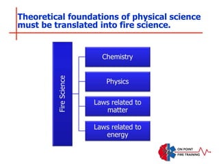 Theoretical foundations of physical science
must be translated into fire science.
 