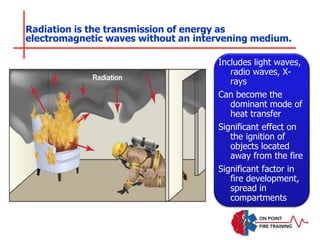 Radiation is the transmission of energy as
electromagnetic waves without an intervening medium.
Includes light waves,
radio waves, X-
rays
Can become the
dominant mode of
heat transfer
Significant effect on
the ignition of
objects located
away from the fire
Significant factor in
fire development,
spread in
compartments
 
