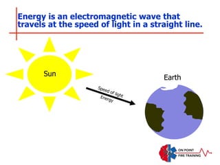 Energy is an electromagnetic wave that
travels at the speed of light in a straight line.
Earth
Sun
 