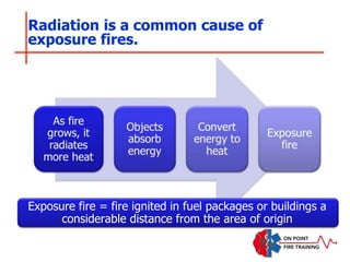 Radiation is a common cause of
exposure fires.
Exposure fire = fire ignited in fuel packages or buildings a
considerable distance from the area of origin
 