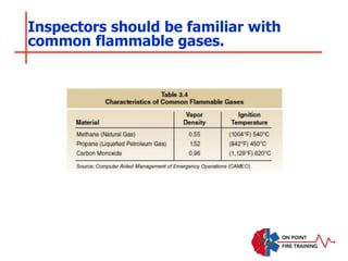 Inspectors should be familiar with
common flammable gases.
 