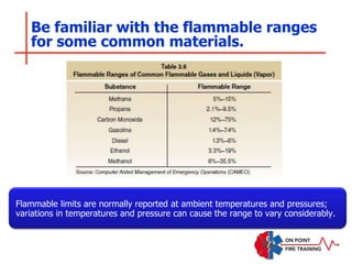 Be familiar with the flammable ranges
for some common materials.
Flammable limits are normally reported at ambient temperatures and pressures;
variations in temperatures and pressure can cause the range to vary considerably.
 