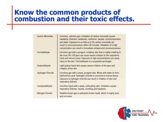 Know the common products of
combustion and their toxic effects.
 