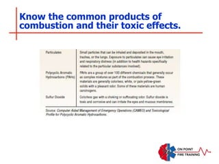 Know the common products of
combustion and their toxic effects.
 