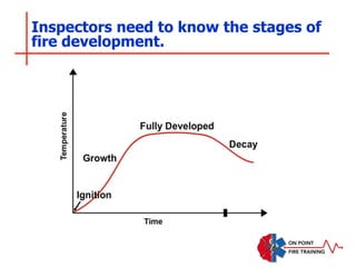 Inspectors need to know the stages of
fire development.
 