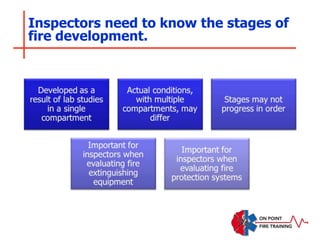 Inspectors need to know the stages of
fire development.
 