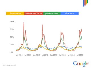 FONTE: Google Barometer
 