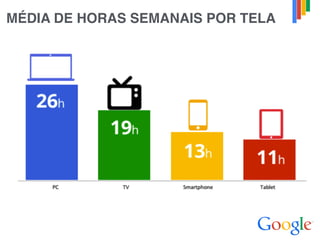 MÉDIA DE HORAS SEMANAIS POR TELA
 