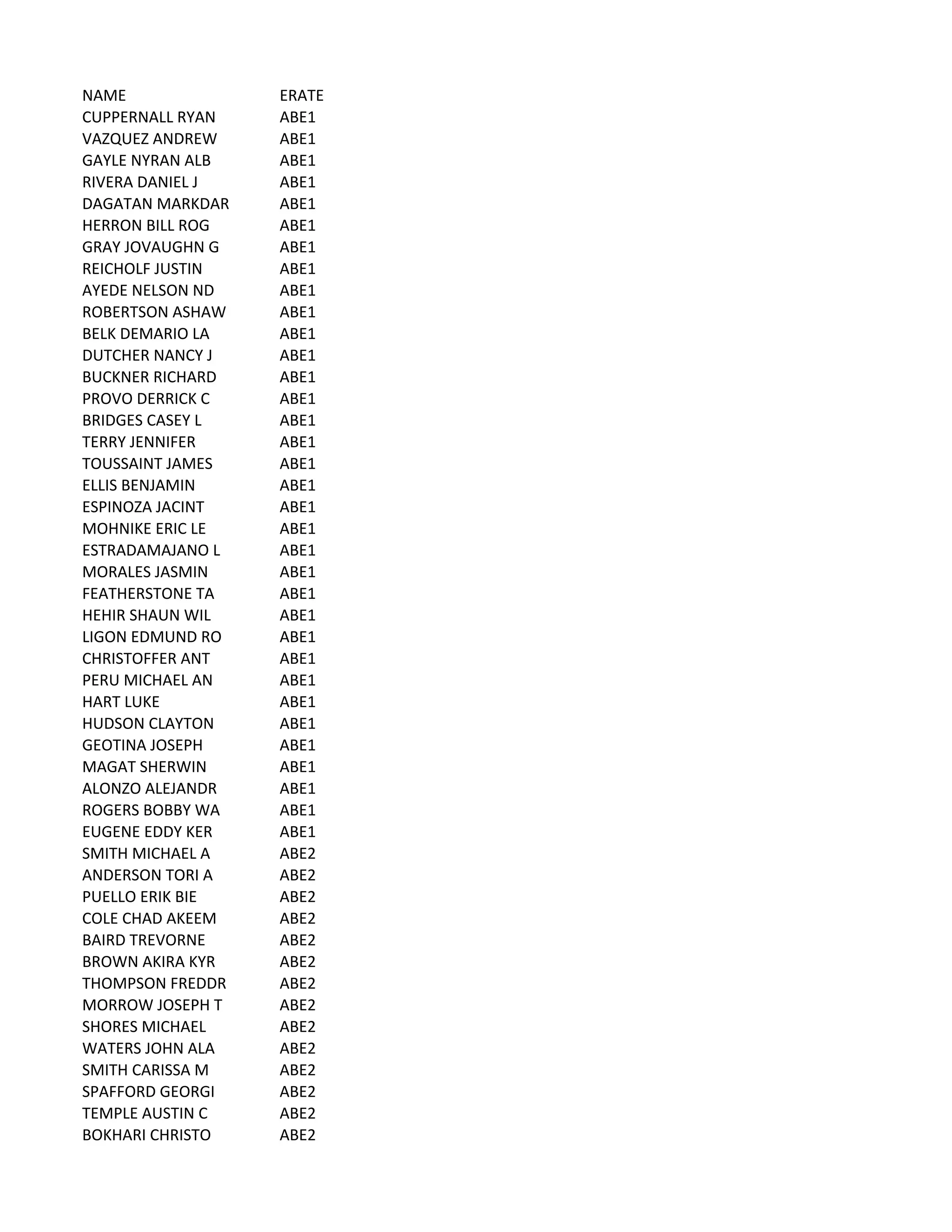 Navy Advancement Results 2023 Active Duty - 439oswg