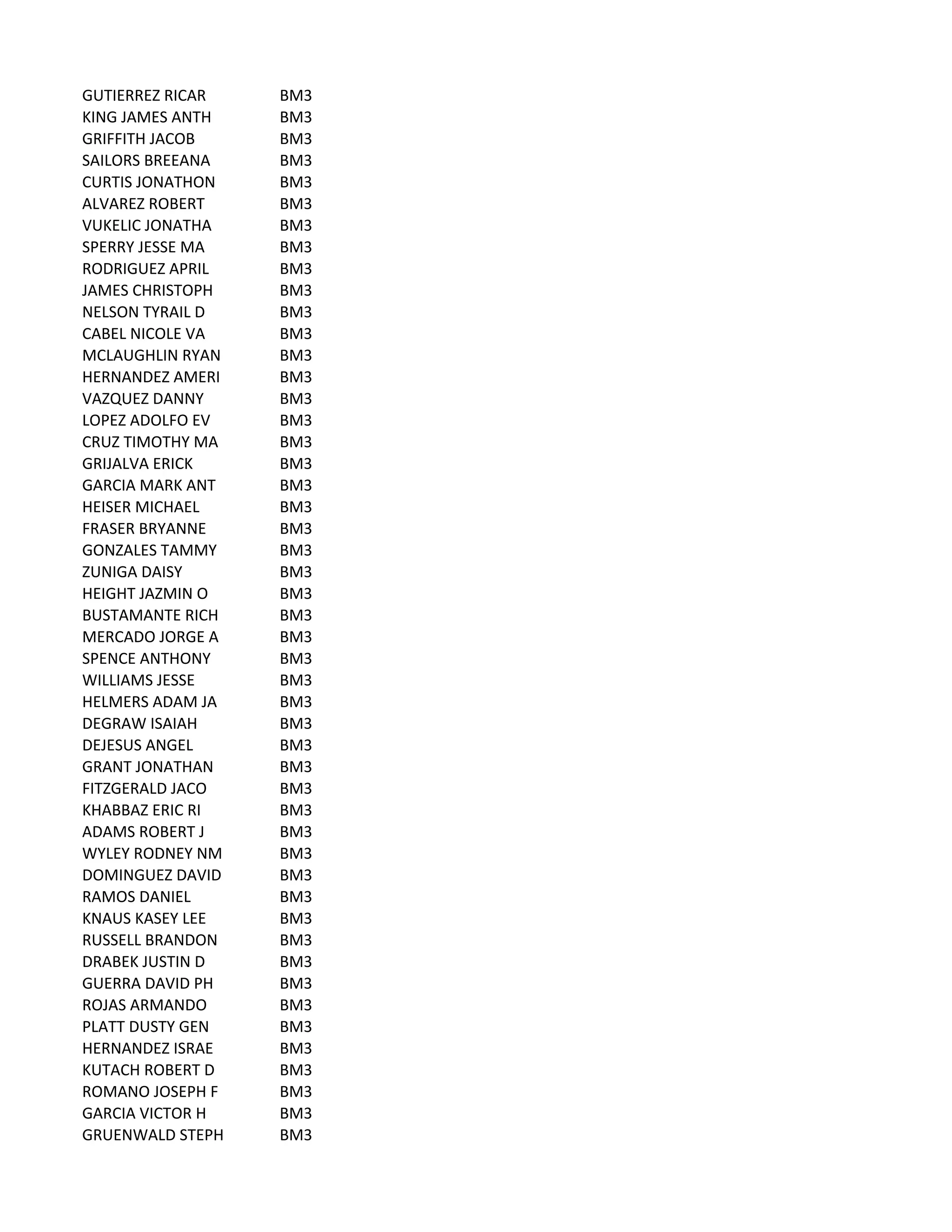 GUTIERREZ	
  RICAR BM3
KING	
  JAMES	
  ANTH BM3
GRIFFITH	
  JACOB BM3
SAILORS	
  BREEANA BM3
CURTIS	
  JONATHON BM3
ALVAREZ	
  ROBERT BM3
VUKELIC	
  JONATHA BM3
SPERRY	
  JESSE	
  MA BM3
RODRIGUEZ	
  APRIL BM3
JAMES	
  CHRISTOPH BM3
NELSON	
  TYRAIL	
  D BM3
CABEL	
  NICOLE	
  VA BM3
MCLAUGHLIN	
  RYAN BM3
HERNANDEZ	
  AMERI BM3
VAZQUEZ	
  DANNY BM3
LOPEZ	
  ADOLFO	
  EV BM3
CRUZ	
  TIMOTHY	
  MA BM3
GRIJALVA	
  ERICK BM3
GARCIA	
  MARK	
  ANT BM3
HEISER	
  MICHAEL BM3
FRASER	
  BRYANNE BM3
GONZALES	
  TAMMY BM3
ZUNIGA	
  DAISY BM3
HEIGHT	
  JAZMIN	
  O BM3
BUSTAMANTE	
  RICH BM3
MERCADO	
  JORGE	
  A BM3
SPENCE	
  ANTHONY BM3
WILLIAMS	
  JESSE BM3
HELMERS	
  ADAM	
  JA BM3
DEGRAW	
  ISAIAH BM3
DEJESUS	
  ANGEL BM3
GRANT	
  JONATHAN BM3
FITZGERALD	
  JACO BM3
KHABBAZ	
  ERIC	
  RI BM3
ADAMS	
  ROBERT	
  J BM3
WYLEY	
  RODNEY	
  NM BM3
DOMINGUEZ	
  DAVID BM3
RAMOS	
  DANIEL BM3
KNAUS	
  KASEY	
  LEE BM3
RUSSELL	
  BRANDON BM3
DRABEK	
  JUSTIN	
  D BM3
GUERRA	
  DAVID	
  PH BM3
ROJAS	
  ARMANDO BM3
PLATT	
  DUSTY	
  GEN BM3
HERNANDEZ	
  ISRAE BM3
KUTACH	
  ROBERT	
  D BM3
ROMANO	
  JOSEPH	
  F BM3
GARCIA	
  VICTOR	
  H BM3
GRUENWALD	
  STEPH BM3
 