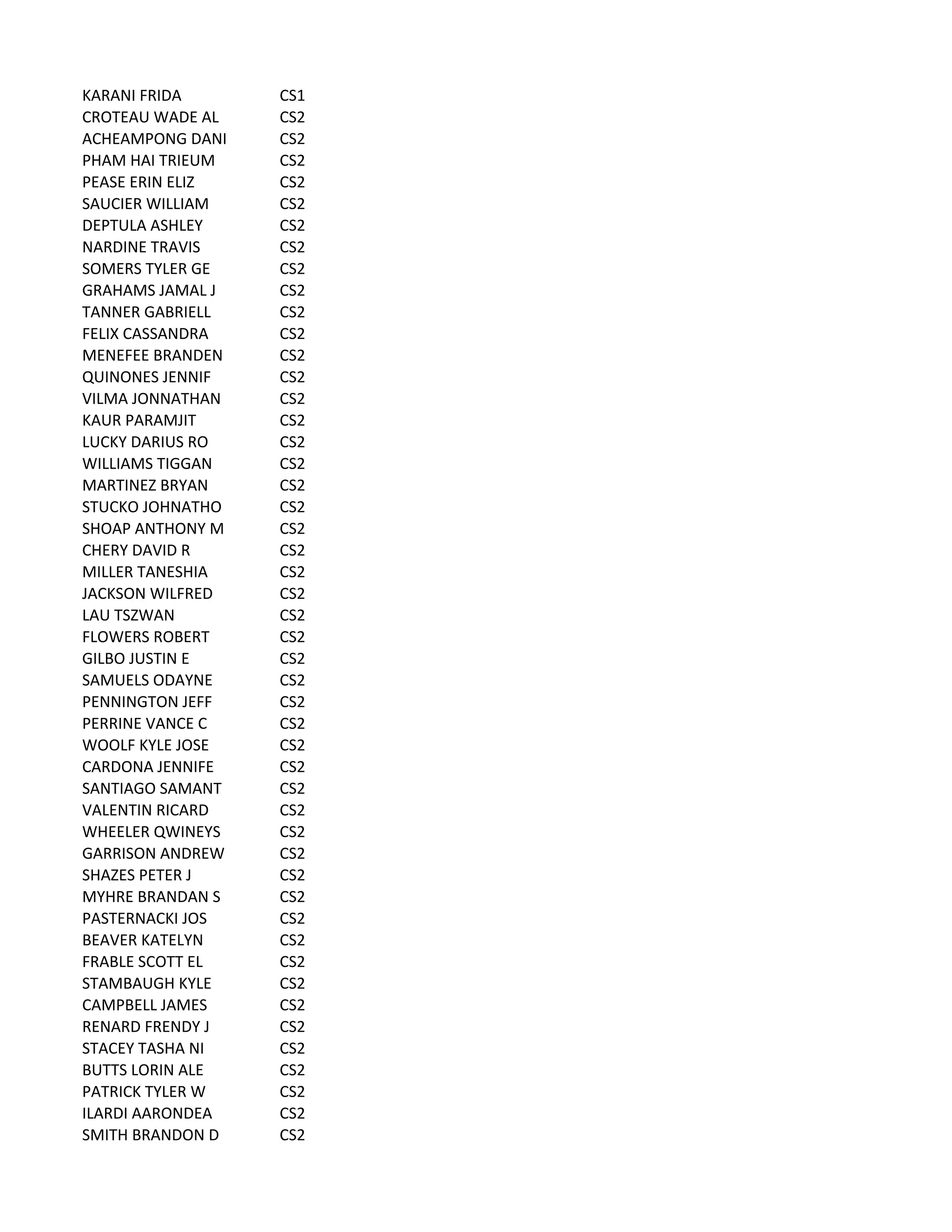 KARANI	
  FRIDA CS1
CROTEAU	
  WADE	
  AL CS2
ACHEAMPONG	
  DANI CS2
PHAM	
  HAI	
  TRIEUM CS2
PEASE	
  ERIN	
  ELIZ CS2
SAUCIER	
  WILLIAM CS2
DEPTULA	
  ASHLEY CS2
NARDINE	
  TRAVIS CS2
SOMERS	
  TYLER	
  GE CS2
GRAHAMS	
  JAMAL	
  J CS2
TANNER	
  GABRIELL CS2
FELIX	
  CASSANDRA CS2
MENEFEE	
  BRANDEN CS2
QUINONES	
  JENNIF CS2
VILMA	
  JONNATHAN CS2
KAUR	
  PARAMJIT CS2
LUCKY	
  DARIUS	
  RO CS2
WILLIAMS	
  TIGGAN CS2
MARTINEZ	
  BRYAN CS2
STUCKO	
  JOHNATHO CS2
SHOAP	
  ANTHONY	
  M CS2
CHERY	
  DAVID	
  R CS2
MILLER	
  TANESHIA CS2
JACKSON	
  WILFRED CS2
LAU	
  TSZWAN CS2
FLOWERS	
  ROBERT CS2
GILBO	
  JUSTIN	
  E CS2
SAMUELS	
  ODAYNE CS2
PENNINGTON	
  JEFF CS2
PERRINE	
  VANCE	
  C CS2
WOOLF	
  KYLE	
  JOSE CS2
CARDONA	
  JENNIFE CS2
SANTIAGO	
  SAMANT CS2
VALENTIN	
  RICARD CS2
WHEELER	
  QWINEYS CS2
GARRISON	
  ANDREW CS2
SHAZES	
  PETER	
  J CS2
MYHRE	
  BRANDAN	
  S CS2
PASTERNACKI	
  JOS CS2
BEAVER	
  KATELYN CS2
FRABLE	
  SCOTT	
  EL CS2
STAMBAUGH	
  KYLE CS2
CAMPBELL	
  JAMES CS2
RENARD	
  FRENDY	
  J CS2
STACEY	
  TASHA	
  NI CS2
BUTTS	
  LORIN	
  ALE CS2
PATRICK	
  TYLER	
  W CS2
ILARDI	
  AARONDEA CS2
SMITH	
  BRANDON	
  D CS2
 