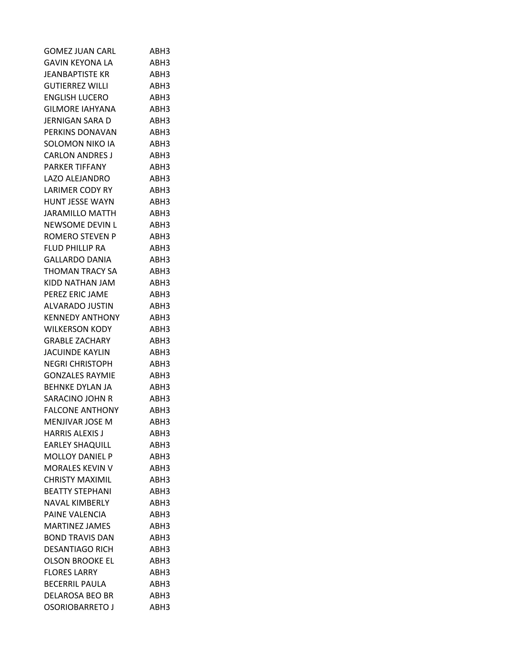 GOMEZ	
  JUAN	
  CARL ABH3
GAVIN	
  KEYONA	
  LA ABH3
JEANBAPTISTE	
  KR ABH3
GUTIERREZ	
  WILLI ABH3
ENGLISH	
  LUCERO ABH3
GILMORE	
  IAHYANA ABH3
JERNIGAN	
  SARA	
  D ABH3
PERKINS	
  DONAVAN ABH3
SOLOMON	
  NIKO	
  IA ABH3
CARLON	
  ANDRES	
  J ABH3
PARKER	
  TIFFANY ABH3
LAZO	
  ALEJANDRO ABH3
LARIMER	
  CODY	
  RY ABH3
HUNT	
  JESSE	
  WAYN ABH3
JARAMILLO	
  MATTH ABH3
NEWSOME	
  DEVIN	
  L ABH3
ROMERO	
  STEVEN	
  P ABH3
FLUD	
  PHILLIP	
  RA ABH3
GALLARDO	
  DANIA ABH3
THOMAN	
  TRACY	
  SA ABH3
KIDD	
  NATHAN	
  JAM ABH3
PEREZ	
  ERIC	
  JAME ABH3
ALVARADO	
  JUSTIN ABH3
KENNEDY	
  ANTHONY ABH3
WILKERSON	
  KODY ABH3
GRABLE	
  ZACHARY ABH3
JACUINDE	
  KAYLIN ABH3
NEGRI	
  CHRISTOPH ABH3
GONZALES	
  RAYMIE ABH3
BEHNKE	
  DYLAN	
  JA ABH3
SARACINO	
  JOHN	
  R ABH3
FALCONE	
  ANTHONY ABH3
MENJIVAR	
  JOSE	
  M ABH3
HARRIS	
  ALEXIS	
  J ABH3
EARLEY	
  SHAQUILL ABH3
MOLLOY	
  DANIEL	
  P ABH3
MORALES	
  KEVIN	
  V ABH3
CHRISTY	
  MAXIMIL ABH3
BEATTY	
  STEPHANI ABH3
NAVAL	
  KIMBERLY ABH3
PAINE	
  VALENCIA ABH3
MARTINEZ	
  JAMES ABH3
BOND	
  TRAVIS	
  DAN ABH3
DESANTIAGO	
  RICH ABH3
OLSON	
  BROOKE	
  EL ABH3
FLORES	
  LARRY ABH3
BECERRIL	
  PAULA ABH3
DELAROSA	
  BEO	
  BR ABH3
OSORIOBARRETO	
  J ABH3
 
