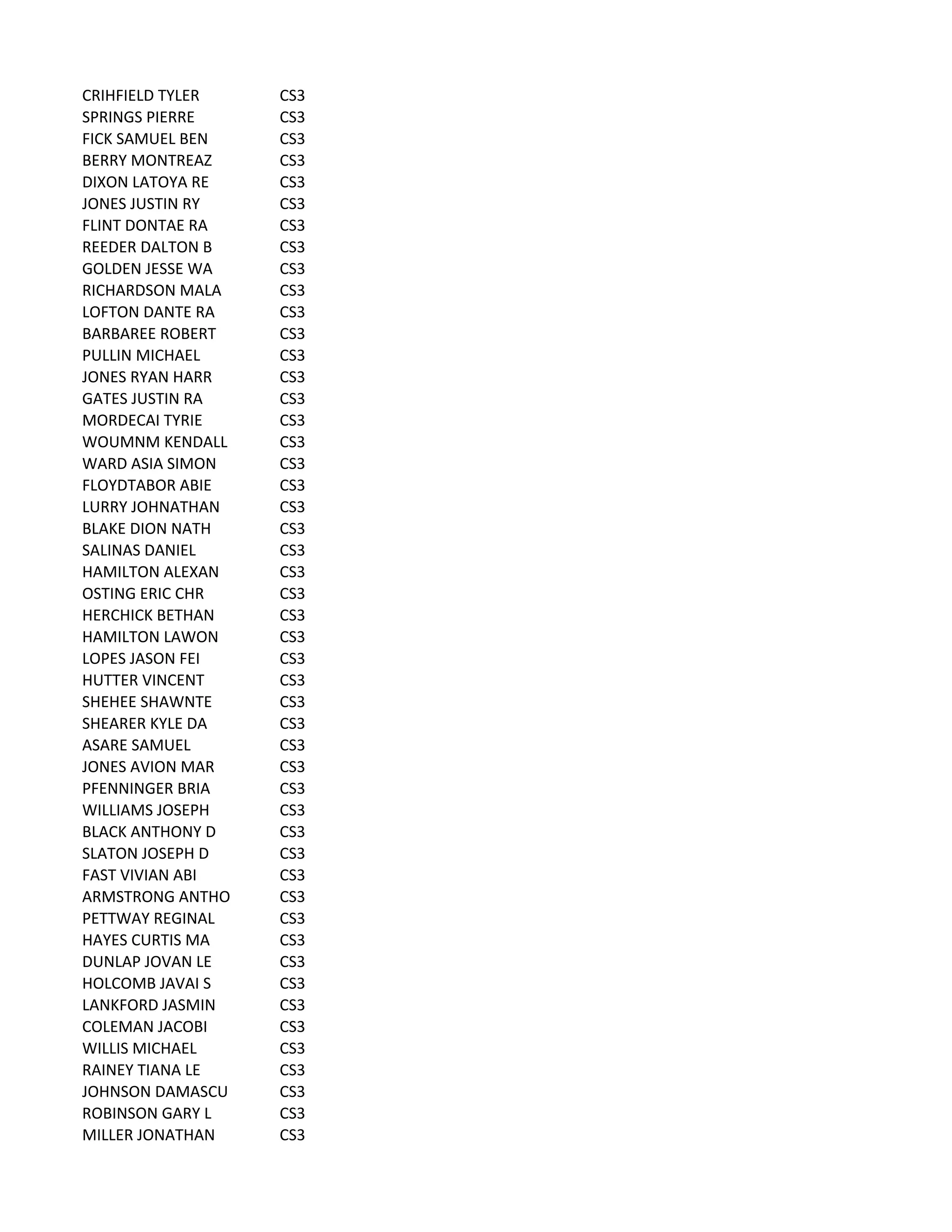 CRIHFIELD	
  TYLER CS3
SPRINGS	
  PIERRE CS3
FICK	
  SAMUEL	
  BEN CS3
BERRY	
  MONTREAZ CS3
DIXON	
  LATOYA	
  RE CS3
JONES	
  JUSTIN	
  RY CS3
FLINT	
  DONTAE	
  RA CS3
REEDER	
  DALTON	
  B CS3
GOLDEN	
  JESSE	
  WA CS3
RICHARDSON	
  MALA CS3
LOFTON	
  DANTE	
  RA CS3
BARBAREE	
  ROBERT CS3
PULLIN	
  MICHAEL CS3
JONES	
  RYAN	
  HARR CS3
GATES	
  JUSTIN	
  RA CS3
MORDECAI	
  TYRIE CS3
WOUMNM	
  KENDALL CS3
WARD	
  ASIA	
  SIMON CS3
FLOYDTABOR	
  ABIE CS3
LURRY	
  JOHNATHAN CS3
BLAKE	
  DION	
  NATH CS3
SALINAS	
  DANIEL CS3
HAMILTON	
  ALEXAN CS3
OSTING	
  ERIC	
  CHR CS3
HERCHICK	
  BETHAN CS3
HAMILTON	
  LAWON CS3
LOPES	
  JASON	
  FEI CS3
HUTTER	
  VINCENT CS3
SHEHEE	
  SHAWNTE CS3
SHEARER	
  KYLE	
  DA CS3
ASARE	
  SAMUEL CS3
JONES	
  AVION	
  MAR CS3
PFENNINGER	
  BRIA CS3
WILLIAMS	
  JOSEPH CS3
BLACK	
  ANTHONY	
  D CS3
SLATON	
  JOSEPH	
  D CS3
FAST	
  VIVIAN	
  ABI CS3
ARMSTRONG	
  ANTHO CS3
PETTWAY	
  REGINAL CS3
HAYES	
  CURTIS	
  MA CS3
DUNLAP	
  JOVAN	
  LE CS3
HOLCOMB	
  JAVAI	
  S CS3
LANKFORD	
  JASMIN CS3
COLEMAN	
  JACOBI CS3
WILLIS	
  MICHAEL CS3
RAINEY	
  TIANA	
  LE CS3
JOHNSON	
  DAMASCU CS3
ROBINSON	
  GARY	
  L CS3
MILLER	
  JONATHAN CS3
 