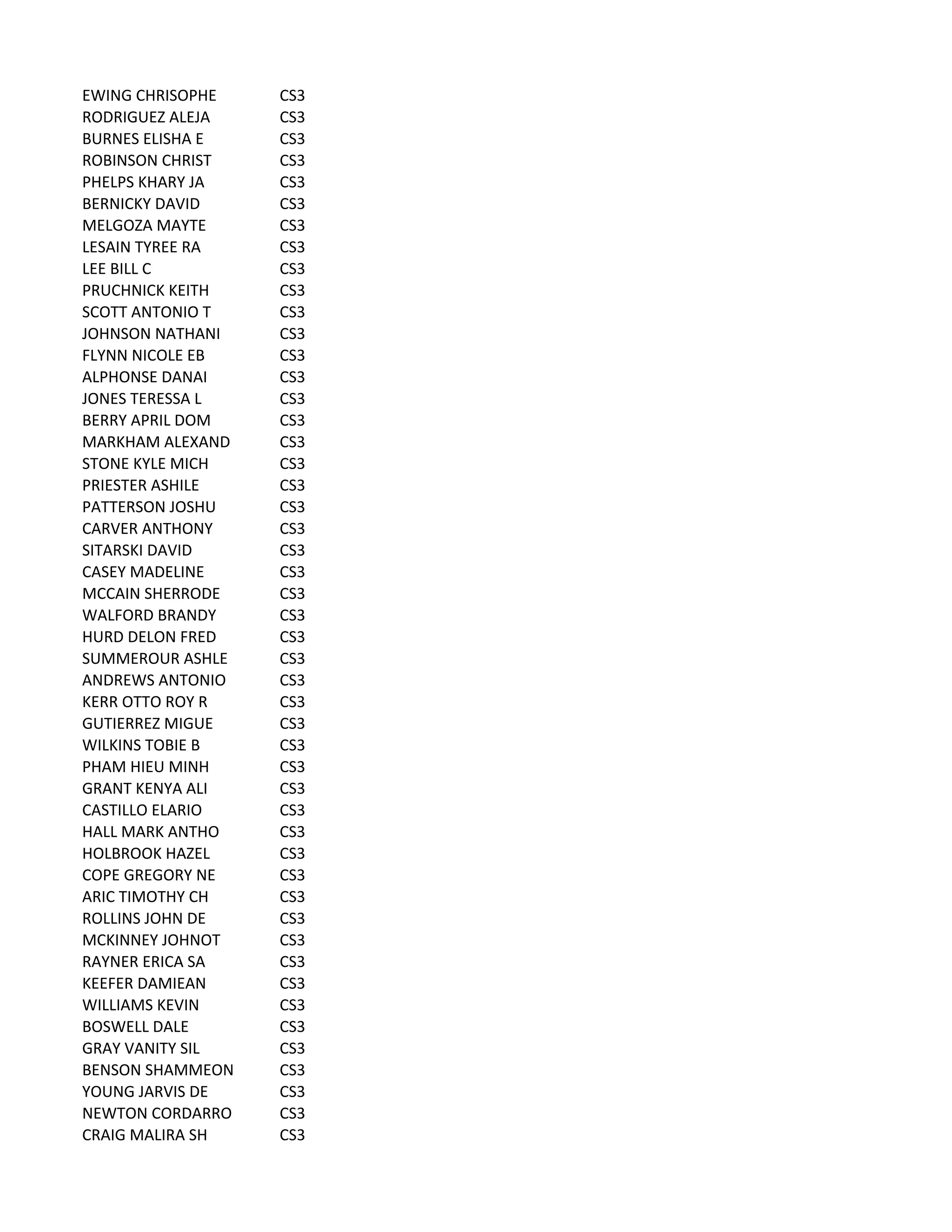 EWING	
  CHRISOPHE CS3
RODRIGUEZ	
  ALEJA CS3
BURNES	
  ELISHA	
  E CS3
ROBINSON	
  CHRIST CS3
PHELPS	
  KHARY	
  JA CS3
BERNICKY	
  DAVID CS3
MELGOZA	
  MAYTE CS3
LESAIN	
  TYREE	
  RA CS3
LEE	
  BILL	
  C CS3
PRUCHNICK	
  KEITH CS3
SCOTT	
  ANTONIO	
  T CS3
JOHNSON	
  NATHANI CS3
FLYNN	
  NICOLE	
  EB CS3
ALPHONSE	
  DANAI CS3
JONES	
  TERESSA	
  L CS3
BERRY	
  APRIL	
  DOM CS3
MARKHAM	
  ALEXAND CS3
STONE	
  KYLE	
  MICH CS3
PRIESTER	
  ASHILE CS3
PATTERSON	
  JOSHU CS3
CARVER	
  ANTHONY CS3
SITARSKI	
  DAVID CS3
CASEY	
  MADELINE CS3
MCCAIN	
  SHERRODE CS3
WALFORD	
  BRANDY CS3
HURD	
  DELON	
  FRED CS3
SUMMEROUR	
  ASHLE CS3
ANDREWS	
  ANTONIO CS3
KERR	
  OTTO	
  ROY	
  R CS3
GUTIERREZ	
  MIGUE CS3
WILKINS	
  TOBIE	
  B CS3
PHAM	
  HIEU	
  MINH CS3
GRANT	
  KENYA	
  ALI CS3
CASTILLO	
  ELARIO CS3
HALL	
  MARK	
  ANTHO CS3
HOLBROOK	
  HAZEL CS3
COPE	
  GREGORY	
  NE CS3
ARIC	
  TIMOTHY	
  CH CS3
ROLLINS	
  JOHN	
  DE CS3
MCKINNEY	
  JOHNOT CS3
RAYNER	
  ERICA	
  SA CS3
KEEFER	
  DAMIEAN CS3
WILLIAMS	
  KEVIN CS3
BOSWELL	
  DALE CS3
GRAY	
  VANITY	
  SIL CS3
BENSON	
  SHAMMEON CS3
YOUNG	
  JARVIS	
  DE CS3
NEWTON	
  CORDARRO CS3
CRAIG	
  MALIRA	
  SH CS3
 