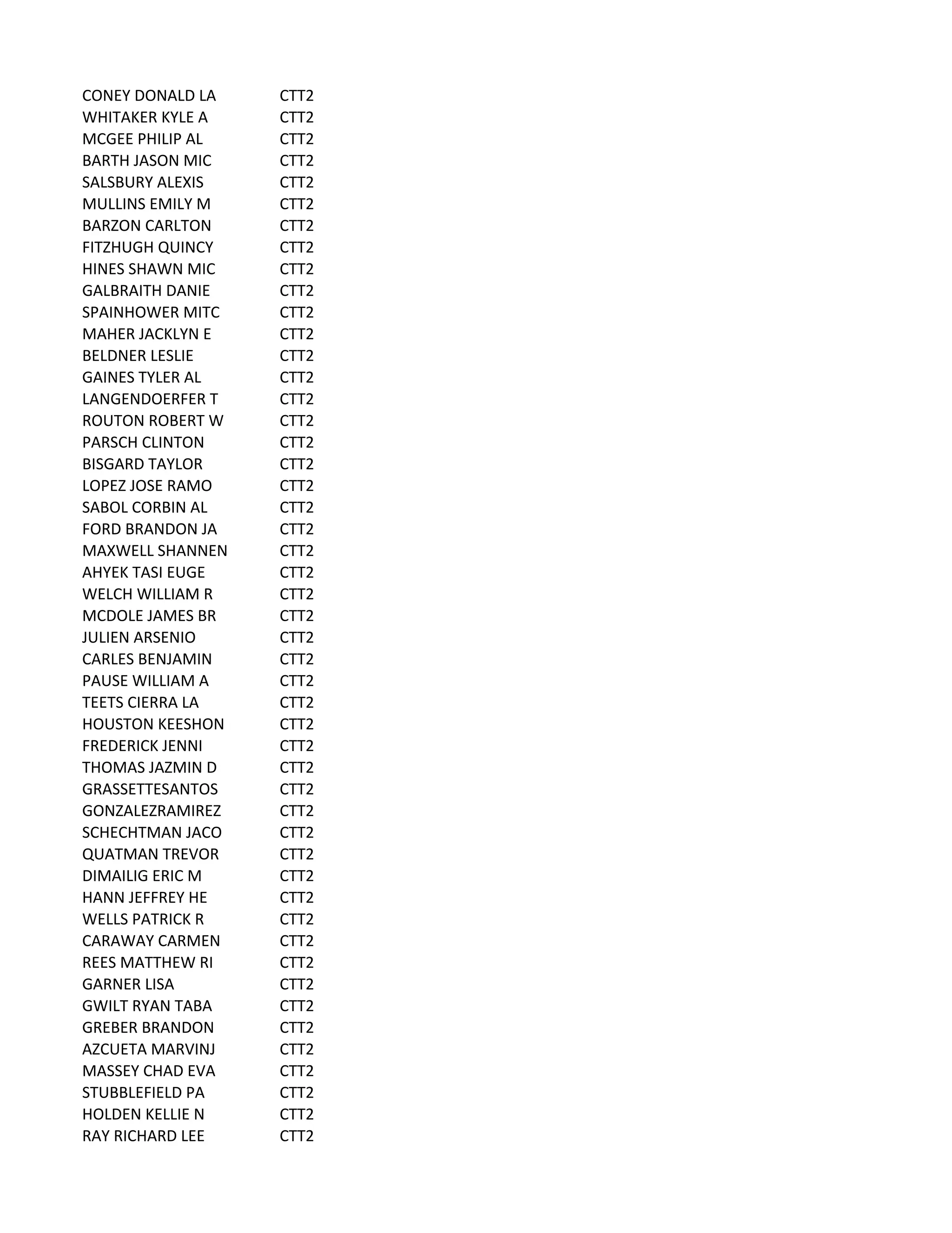 CONEY	
  DONALD	
  LA CTT2
WHITAKER	
  KYLE	
  A CTT2
MCGEE	
  PHILIP	
  AL CTT2
BARTH	
  JASON	
  MIC CTT2
SALSBURY	
  ALEXIS CTT2
MULLINS	
  EMILY	
  M CTT2
BARZON	
  CARLTON CTT2
FITZHUGH	
  QUINCY CTT2
HINES	
  SHAWN	
  MIC CTT2
GALBRAITH	
  DANIE CTT2
SPAINHOWER	
  MITC CTT2
MAHER	
  JACKLYN	
  E CTT2
BELDNER	
  LESLIE CTT2
GAINES	
  TYLER	
  AL CTT2
LANGENDOERFER	
  T CTT2
ROUTON	
  ROBERT	
  W CTT2
PARSCH	
  CLINTON CTT2
BISGARD	
  TAYLOR CTT2
LOPEZ	
  JOSE	
  RAMO CTT2
SABOL	
  CORBIN	
  AL CTT2
FORD	
  BRANDON	
  JA CTT2
MAXWELL	
  SHANNEN CTT2
AHYEK	
  TASI	
  EUGE CTT2
WELCH	
  WILLIAM	
  R CTT2
MCDOLE	
  JAMES	
  BR CTT2
JULIEN	
  ARSENIO CTT2
CARLES	
  BENJAMIN CTT2
PAUSE	
  WILLIAM	
  A CTT2
TEETS	
  CIERRA	
  LA CTT2
HOUSTON	
  KEESHON CTT2
FREDERICK	
  JENNI CTT2
THOMAS	
  JAZMIN	
  D CTT2
GRASSETTESANTOS CTT2
GONZALEZRAMIREZ CTT2
SCHECHTMAN	
  JACO CTT2
QUATMAN	
  TREVOR CTT2
DIMAILIG	
  ERIC	
  M CTT2
HANN	
  JEFFREY	
  HE CTT2
WELLS	
  PATRICK	
  R CTT2
CARAWAY	
  CARMEN CTT2
REES	
  MATTHEW	
  RI CTT2
GARNER	
  LISA CTT2
GWILT	
  RYAN	
  TABA CTT2
GREBER	
  BRANDON CTT2
AZCUETA	
  MARVINJ CTT2
MASSEY	
  CHAD	
  EVA CTT2
STUBBLEFIELD	
  PA CTT2
HOLDEN	
  KELLIE	
  N CTT2
RAY	
  RICHARD	
  LEE CTT2
 