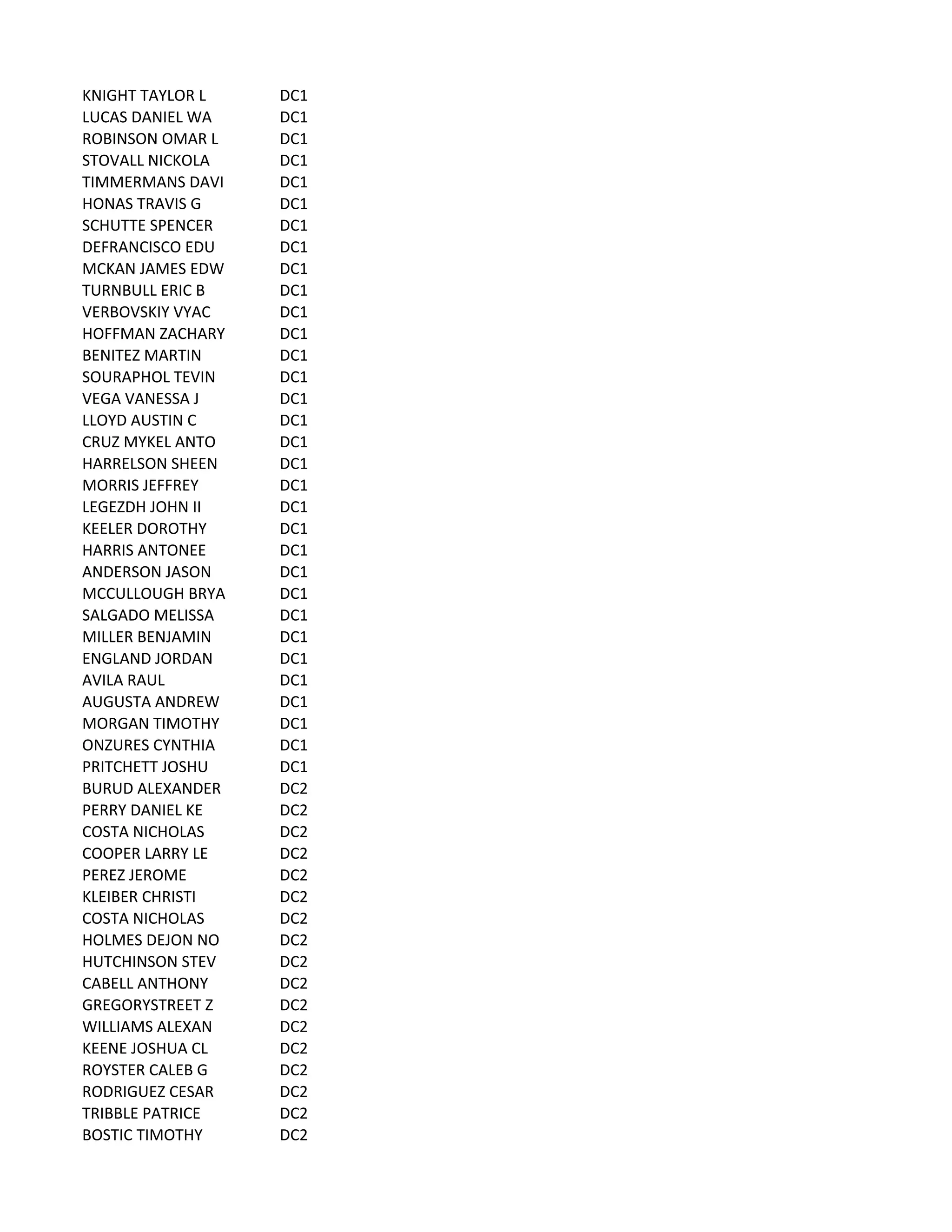 KNIGHT	
  TAYLOR	
  L DC1
LUCAS	
  DANIEL	
  WA DC1
ROBINSON	
  OMAR	
  L DC1
STOVALL	
  NICKOLA DC1
TIMMERMANS	
  DAVI DC1
HONAS	
  TRAVIS	
  G DC1
SCHUTTE	
  SPENCER DC1
DEFRANCISCO	
  EDU DC1
MCKAN	
  JAMES	
  EDW DC1
TURNBULL	
  ERIC	
  B DC1
VERBOVSKIY	
  VYAC DC1
HOFFMAN	
  ZACHARY DC1
BENITEZ	
  MARTIN DC1
SOURAPHOL	
  TEVIN DC1
VEGA	
  VANESSA	
  J DC1
LLOYD	
  AUSTIN	
  C DC1
CRUZ	
  MYKEL	
  ANTO DC1
HARRELSON	
  SHEEN DC1
MORRIS	
  JEFFREY DC1
LEGEZDH	
  JOHN	
  II DC1
KEELER	
  DOROTHY DC1
HARRIS	
  ANTONEE DC1
ANDERSON	
  JASON DC1
MCCULLOUGH	
  BRYA DC1
SALGADO	
  MELISSA DC1
MILLER	
  BENJAMIN DC1
ENGLAND	
  JORDAN DC1
AVILA	
  RAUL DC1
AUGUSTA	
  ANDREW DC1
MORGAN	
  TIMOTHY DC1
ONZURES	
  CYNTHIA DC1
PRITCHETT	
  JOSHU DC1
BURUD	
  ALEXANDER DC2
PERRY	
  DANIEL	
  KE DC2
COSTA	
  NICHOLAS DC2
COOPER	
  LARRY	
  LE DC2
PEREZ	
  JEROME DC2
KLEIBER	
  CHRISTI DC2
COSTA	
  NICHOLAS DC2
HOLMES	
  DEJON	
  NO DC2
HUTCHINSON	
  STEV DC2
CABELL	
  ANTHONY DC2
GREGORYSTREET	
  Z DC2
WILLIAMS	
  ALEXAN DC2
KEENE	
  JOSHUA	
  CL DC2
ROYSTER	
  CALEB	
  G DC2
RODRIGUEZ	
  CESAR DC2
TRIBBLE	
  PATRICE DC2
BOSTIC	
  TIMOTHY DC2
 