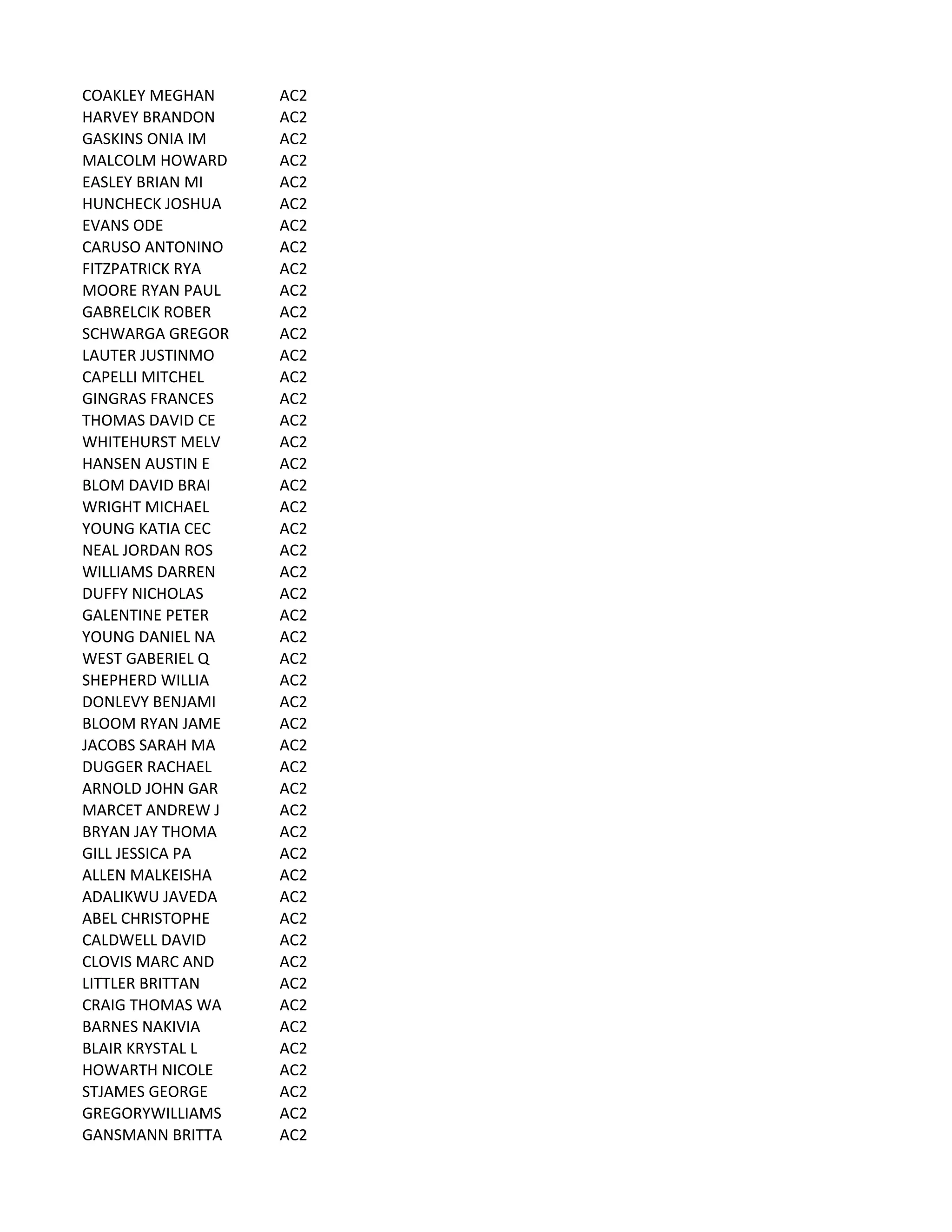 COAKLEY	
  MEGHAN AC2
HARVEY	
  BRANDON AC2
GASKINS	
  ONIA	
  IM AC2
MALCOLM	
  HOWARD AC2
EASLEY	
  BRIAN	
  MI AC2
HUNCHECK	
  JOSHUA AC2
EVANS	
  ODE AC2
CARUSO	
  ANTONINO AC2
FITZPATRICK	
  RYA AC2
MOORE	
  RYAN	
  PAUL AC2
GABRELCIK	
  ROBER AC2
SCHWARGA	
  GREGOR AC2
LAUTER	
  JUSTINMO AC2
CAPELLI	
  MITCHEL AC2
GINGRAS	
  FRANCES AC2
THOMAS	
  DAVID	
  CE AC2
WHITEHURST	
  MELV AC2
HANSEN	
  AUSTIN	
  E AC2
BLOM	
  DAVID	
  BRAI AC2
WRIGHT	
  MICHAEL AC2
YOUNG	
  KATIA	
  CEC AC2
NEAL	
  JORDAN	
  ROS AC2
WILLIAMS	
  DARREN AC2
DUFFY	
  NICHOLAS AC2
GALENTINE	
  PETER AC2
YOUNG	
  DANIEL	
  NA AC2
WEST	
  GABERIEL	
  Q AC2
SHEPHERD	
  WILLIA AC2
DONLEVY	
  BENJAMI AC2
BLOOM	
  RYAN	
  JAME AC2
JACOBS	
  SARAH	
  MA AC2
DUGGER	
  RACHAEL AC2
ARNOLD	
  JOHN	
  GAR AC2
MARCET	
  ANDREW	
  J AC2
BRYAN	
  JAY	
  THOMA AC2
GILL	
  JESSICA	
  PA AC2
ALLEN	
  MALKEISHA AC2
ADALIKWU	
  JAVEDA AC2
ABEL	
  CHRISTOPHE AC2
CALDWELL	
  DAVID AC2
CLOVIS	
  MARC	
  AND AC2
LITTLER	
  BRITTAN AC2
CRAIG	
  THOMAS	
  WA AC2
BARNES	
  NAKIVIA AC2
BLAIR	
  KRYSTAL	
  L AC2
HOWARTH	
  NICOLE AC2
STJAMES	
  GEORGE AC2
GREGORYWILLIAMS AC2
GANSMANN	
  BRITTA AC2
 