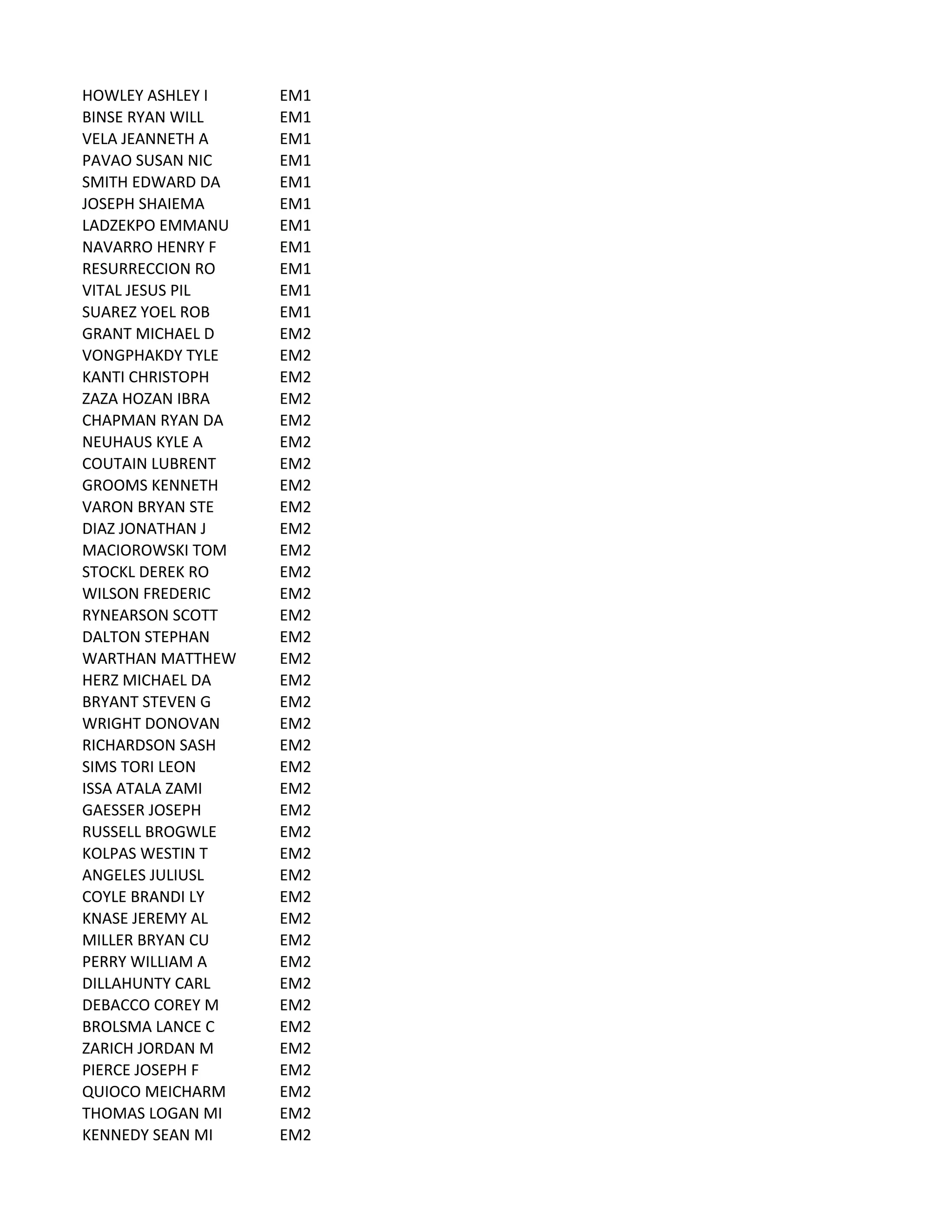 HOWLEY	
  ASHLEY	
  I EM1
BINSE	
  RYAN	
  WILL EM1
VELA	
  JEANNETH	
  A EM1
PAVAO	
  SUSAN	
  NIC EM1
SMITH	
  EDWARD	
  DA EM1
JOSEPH	
  SHAIEMA EM1
LADZEKPO	
  EMMANU EM1
NAVARRO	
  HENRY	
  F EM1
RESURRECCION	
  RO EM1
VITAL	
  JESUS	
  PIL EM1
SUAREZ	
  YOEL	
  ROB EM1
GRANT	
  MICHAEL	
  D EM2
VONGPHAKDY	
  TYLE EM2
KANTI	
  CHRISTOPH EM2
ZAZA	
  HOZAN	
  IBRA EM2
CHAPMAN	
  RYAN	
  DA EM2
NEUHAUS	
  KYLE	
  A EM2
COUTAIN	
  LUBRENT EM2
GROOMS	
  KENNETH EM2
VARON	
  BRYAN	
  STE EM2
DIAZ	
  JONATHAN	
  J EM2
MACIOROWSKI	
  TOM EM2
STOCKL	
  DEREK	
  RO EM2
WILSON	
  FREDERIC EM2
RYNEARSON	
  SCOTT EM2
DALTON	
  STEPHAN EM2
WARTHAN	
  MATTHEW EM2
HERZ	
  MICHAEL	
  DA EM2
BRYANT	
  STEVEN	
  G EM2
WRIGHT	
  DONOVAN EM2
RICHARDSON	
  SASH EM2
SIMS	
  TORI	
  LEON EM2
ISSA	
  ATALA	
  ZAMI EM2
GAESSER	
  JOSEPH EM2
RUSSELL	
  BROGWLE EM2
KOLPAS	
  WESTIN	
  T EM2
ANGELES	
  JULIUSL EM2
COYLE	
  BRANDI	
  LY EM2
KNASE	
  JEREMY	
  AL EM2
MILLER	
  BRYAN	
  CU EM2
PERRY	
  WILLIAM	
  A EM2
DILLAHUNTY	
  CARL EM2
DEBACCO	
  COREY	
  M EM2
BROLSMA	
  LANCE	
  C EM2
ZARICH	
  JORDAN	
  M EM2
PIERCE	
  JOSEPH	
  F EM2
QUIOCO	
  MEICHARM EM2
THOMAS	
  LOGAN	
  MI EM2
KENNEDY	
  SEAN	
  MI EM2
 