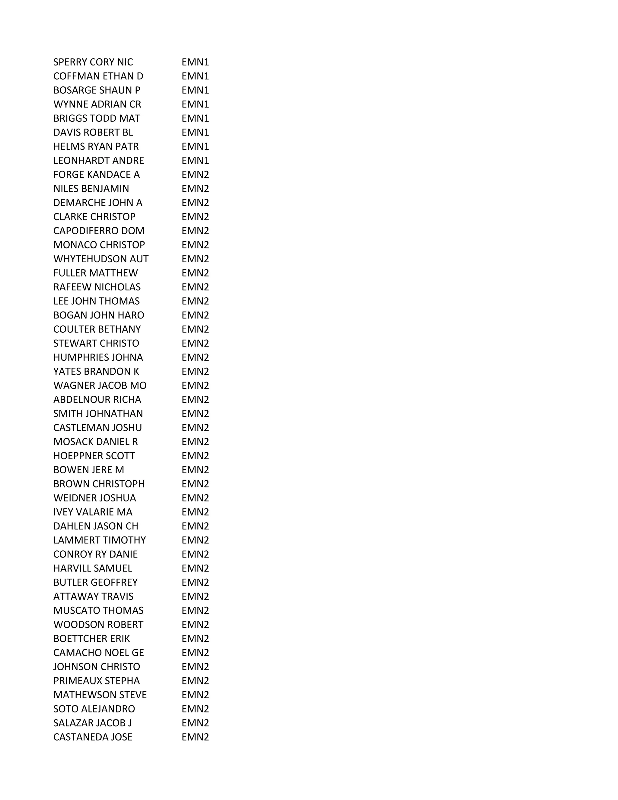 SPERRY	
  CORY	
  NIC EMN1
COFFMAN	
  ETHAN	
  D EMN1
BOSARGE	
  SHAUN	
  P EMN1
WYNNE	
  ADRIAN	
  CR EMN1
BRIGGS	
  TODD	
  MAT EMN1
DAVIS	
  ROBERT	
  BL EMN1
HELMS	
  RYAN	
  PATR EMN1
LEONHARDT	
  ANDRE EMN1
FORGE	
  KANDACE	
  A EMN2
NILES	
  BENJAMIN EMN2
DEMARCHE	
  JOHN	
  A EMN2
CLARKE	
  CHRISTOP EMN2
CAPODIFERRO	
  DOM EMN2
MONACO	
  CHRISTOP EMN2
WHYTEHUDSON	
  AUT EMN2
FULLER	
  MATTHEW EMN2
RAFEEW	
  NICHOLAS EMN2
LEE	
  JOHN	
  THOMAS EMN2
BOGAN	
  JOHN	
  HARO EMN2
COULTER	
  BETHANY EMN2
STEWART	
  CHRISTO EMN2
HUMPHRIES	
  JOHNA EMN2
YATES	
  BRANDON	
  K EMN2
WAGNER	
  JACOB	
  MO EMN2
ABDELNOUR	
  RICHA EMN2
SMITH	
  JOHNATHAN EMN2
CASTLEMAN	
  JOSHU EMN2
MOSACK	
  DANIEL	
  R EMN2
HOEPPNER	
  SCOTT EMN2
BOWEN	
  JERE	
  M EMN2
BROWN	
  CHRISTOPH EMN2
WEIDNER	
  JOSHUA EMN2
IVEY	
  VALARIE	
  MA EMN2
DAHLEN	
  JASON	
  CH EMN2
LAMMERT	
  TIMOTHY EMN2
CONROY	
  RY	
  DANIE EMN2
HARVILL	
  SAMUEL EMN2
BUTLER	
  GEOFFREY EMN2
ATTAWAY	
  TRAVIS EMN2
MUSCATO	
  THOMAS EMN2
WOODSON	
  ROBERT EMN2
BOETTCHER	
  ERIK EMN2
CAMACHO	
  NOEL	
  GE EMN2
JOHNSON	
  CHRISTO EMN2
PRIMEAUX	
  STEPHA EMN2
MATHEWSON	
  STEVE EMN2
SOTO	
  ALEJANDRO EMN2
SALAZAR	
  JACOB	
  J EMN2
CASTANEDA	
  JOSE EMN2
 