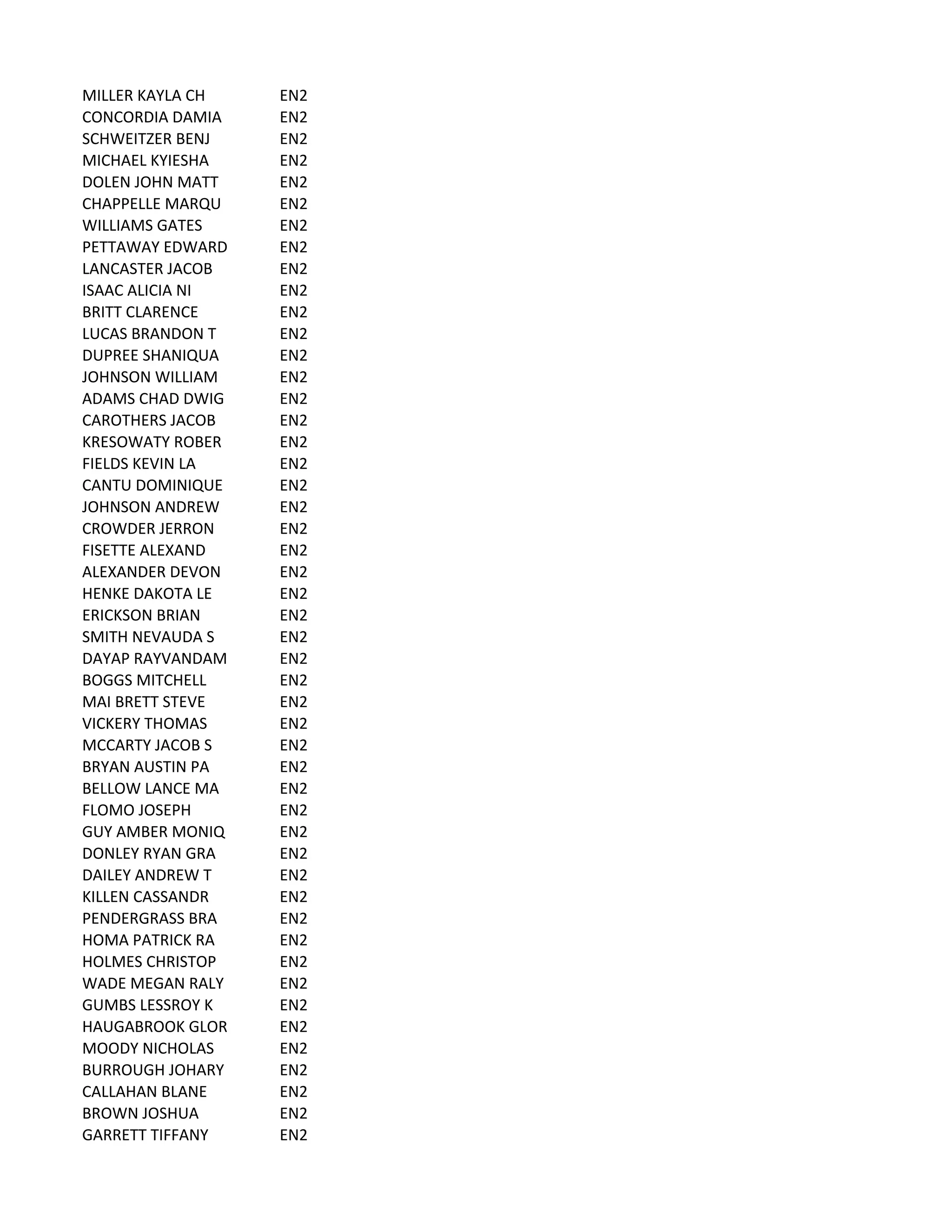 MILLER	
  KAYLA	
  CH EN2
CONCORDIA	
  DAMIA EN2
SCHWEITZER	
  BENJ EN2
MICHAEL	
  KYIESHA EN2
DOLEN	
  JOHN	
  MATT EN2
CHAPPELLE	
  MARQU EN2
WILLIAMS	
  GATES EN2
PETTAWAY	
  EDWARD EN2
LANCASTER	
  JACOB EN2
ISAAC	
  ALICIA	
  NI EN2
BRITT	
  CLARENCE EN2
LUCAS	
  BRANDON	
  T EN2
DUPREE	
  SHANIQUA EN2
JOHNSON	
  WILLIAM EN2
ADAMS	
  CHAD	
  DWIG EN2
CAROTHERS	
  JACOB EN2
KRESOWATY	
  ROBER EN2
FIELDS	
  KEVIN	
  LA EN2
CANTU	
  DOMINIQUE EN2
JOHNSON	
  ANDREW EN2
CROWDER	
  JERRON EN2
FISETTE	
  ALEXAND EN2
ALEXANDER	
  DEVON EN2
HENKE	
  DAKOTA	
  LE EN2
ERICKSON	
  BRIAN EN2
SMITH	
  NEVAUDA	
  S EN2
DAYAP	
  RAYVANDAM EN2
BOGGS	
  MITCHELL EN2
MAI	
  BRETT	
  STEVE EN2
VICKERY	
  THOMAS EN2
MCCARTY	
  JACOB	
  S EN2
BRYAN	
  AUSTIN	
  PA EN2
BELLOW	
  LANCE	
  MA EN2
FLOMO	
  JOSEPH EN2
GUY	
  AMBER	
  MONIQ EN2
DONLEY	
  RYAN	
  GRA EN2
DAILEY	
  ANDREW	
  T EN2
KILLEN	
  CASSANDR EN2
PENDERGRASS	
  BRA EN2
HOMA	
  PATRICK	
  RA EN2
HOLMES	
  CHRISTOP EN2
WADE	
  MEGAN	
  RALY EN2
GUMBS	
  LESSROY	
  K EN2
HAUGABROOK	
  GLOR EN2
MOODY	
  NICHOLAS EN2
BURROUGH	
  JOHARY EN2
CALLAHAN	
  BLANE EN2
BROWN	
  JOSHUA EN2
GARRETT	
  TIFFANY EN2
 