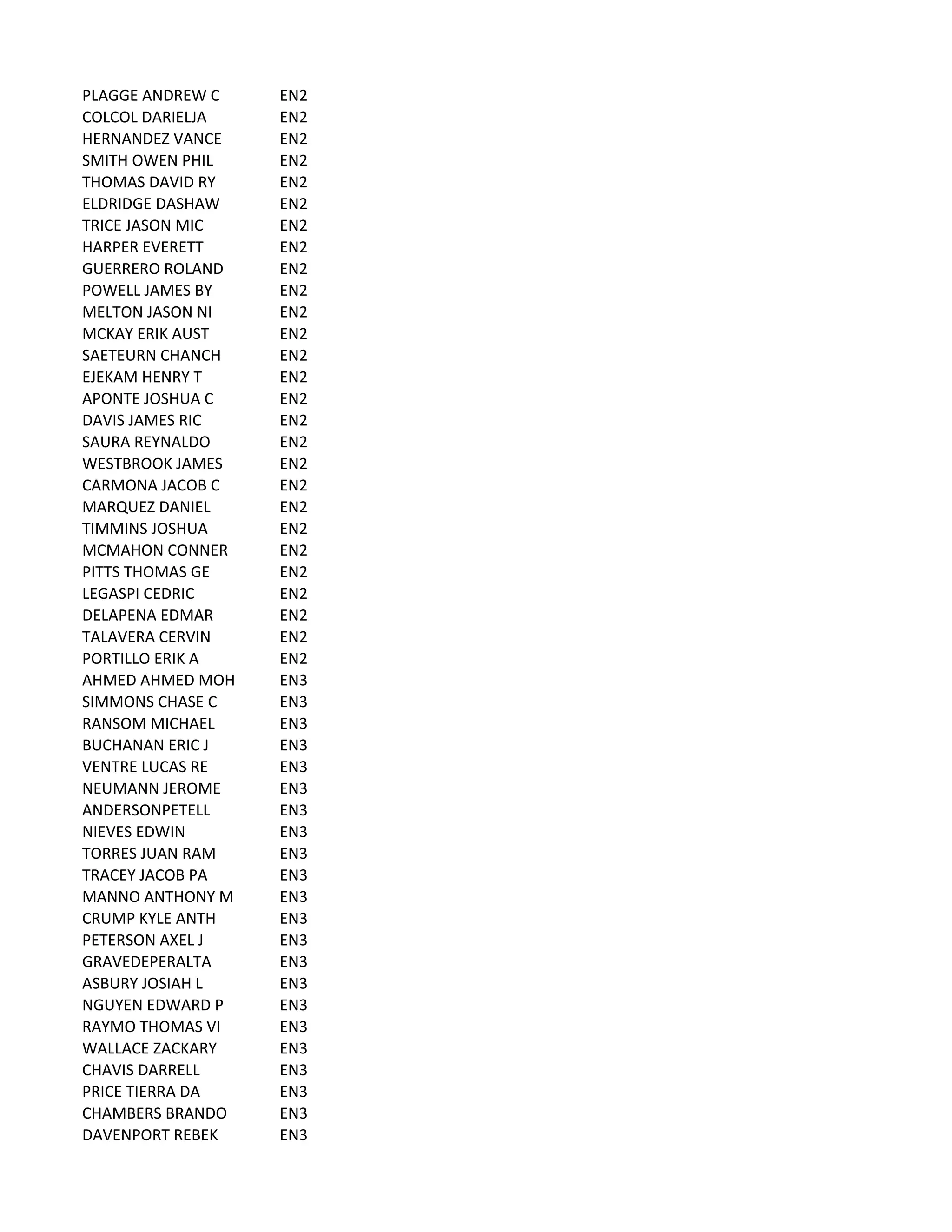 PLAGGE	
  ANDREW	
  C EN2
COLCOL	
  DARIELJA EN2
HERNANDEZ	
  VANCE EN2
SMITH	
  OWEN	
  PHIL EN2
THOMAS	
  DAVID	
  RY EN2
ELDRIDGE	
  DASHAW EN2
TRICE	
  JASON	
  MIC EN2
HARPER	
  EVERETT EN2
GUERRERO	
  ROLAND EN2
POWELL	
  JAMES	
  BY EN2
MELTON	
  JASON	
  NI EN2
MCKAY	
  ERIK	
  AUST EN2
SAETEURN	
  CHANCH EN2
EJEKAM	
  HENRY	
  T EN2
APONTE	
  JOSHUA	
  C EN2
DAVIS	
  JAMES	
  RIC EN2
SAURA	
  REYNALDO EN2
WESTBROOK	
  JAMES EN2
CARMONA	
  JACOB	
  C EN2
MARQUEZ	
  DANIEL EN2
TIMMINS	
  JOSHUA EN2
MCMAHON	
  CONNER EN2
PITTS	
  THOMAS	
  GE EN2
LEGASPI	
  CEDRIC EN2
DELAPENA	
  EDMAR EN2
TALAVERA	
  CERVIN EN2
PORTILLO	
  ERIK	
  A EN2
AHMED	
  AHMED	
  MOH EN3
SIMMONS	
  CHASE	
  C EN3
RANSOM	
  MICHAEL EN3
BUCHANAN	
  ERIC	
  J EN3
VENTRE	
  LUCAS	
  RE EN3
NEUMANN	
  JEROME EN3
ANDERSONPETELL EN3
NIEVES	
  EDWIN EN3
TORRES	
  JUAN	
  RAM EN3
TRACEY	
  JACOB	
  PA EN3
MANNO	
  ANTHONY	
  M EN3
CRUMP	
  KYLE	
  ANTH EN3
PETERSON	
  AXEL	
  J EN3
GRAVEDEPERALTA EN3
ASBURY	
  JOSIAH	
  L EN3
NGUYEN	
  EDWARD	
  P EN3
RAYMO	
  THOMAS	
  VI EN3
WALLACE	
  ZACKARY EN3
CHAVIS	
  DARRELL EN3
PRICE	
  TIERRA	
  DA EN3
CHAMBERS	
  BRANDO EN3
DAVENPORT	
  REBEK EN3
 