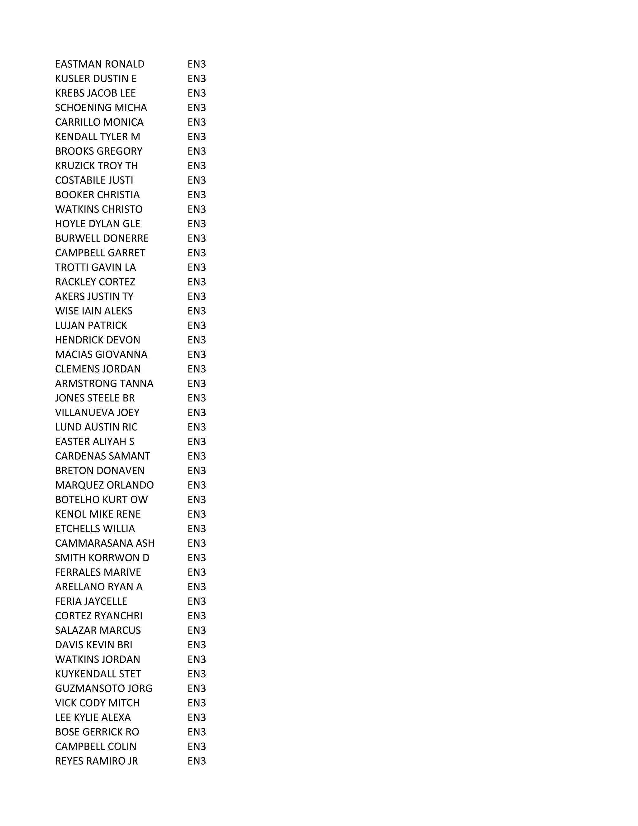 EASTMAN	
  RONALD EN3
KUSLER	
  DUSTIN	
  E EN3
KREBS	
  JACOB	
  LEE EN3
SCHOENING	
  MICHA EN3
CARRILLO	
  MONICA EN3
KENDALL	
  TYLER	
  M EN3
BROOKS	
  GREGORY EN3
KRUZICK	
  TROY	
  TH EN3
COSTABILE	
  JUSTI EN3
BOOKER	
  CHRISTIA EN3
WATKINS	
  CHRISTO EN3
HOYLE	
  DYLAN	
  GLE EN3
BURWELL	
  DONERRE EN3
CAMPBELL	
  GARRET EN3
TROTTI	
  GAVIN	
  LA EN3
RACKLEY	
  CORTEZ EN3
AKERS	
  JUSTIN	
  TY EN3
WISE	
  IAIN	
  ALEKS EN3
LUJAN	
  PATRICK EN3
HENDRICK	
  DEVON EN3
MACIAS	
  GIOVANNA EN3
CLEMENS	
  JORDAN EN3
ARMSTRONG	
  TANNA EN3
JONES	
  STEELE	
  BR EN3
VILLANUEVA	
  JOEY EN3
LUND	
  AUSTIN	
  RIC EN3
EASTER	
  ALIYAH	
  S EN3
CARDENAS	
  SAMANT EN3
BRETON	
  DONAVEN EN3
MARQUEZ	
  ORLANDO EN3
BOTELHO	
  KURT	
  OW EN3
KENOL	
  MIKE	
  RENE EN3
ETCHELLS	
  WILLIA EN3
CAMMARASANA	
  ASH EN3
SMITH	
  KORRWON	
  D EN3
FERRALES	
  MARIVE EN3
ARELLANO	
  RYAN	
  A EN3
FERIA	
  JAYCELLE EN3
CORTEZ	
  RYANCHRI EN3
SALAZAR	
  MARCUS EN3
DAVIS	
  KEVIN	
  BRI EN3
WATKINS	
  JORDAN EN3
KUYKENDALL	
  STET EN3
GUZMANSOTO	
  JORG EN3
VICK	
  CODY	
  MITCH EN3
LEE	
  KYLIE	
  ALEXA EN3
BOSE	
  GERRICK	
  RO EN3
CAMPBELL	
  COLIN EN3
REYES	
  RAMIRO	
  JR EN3
 