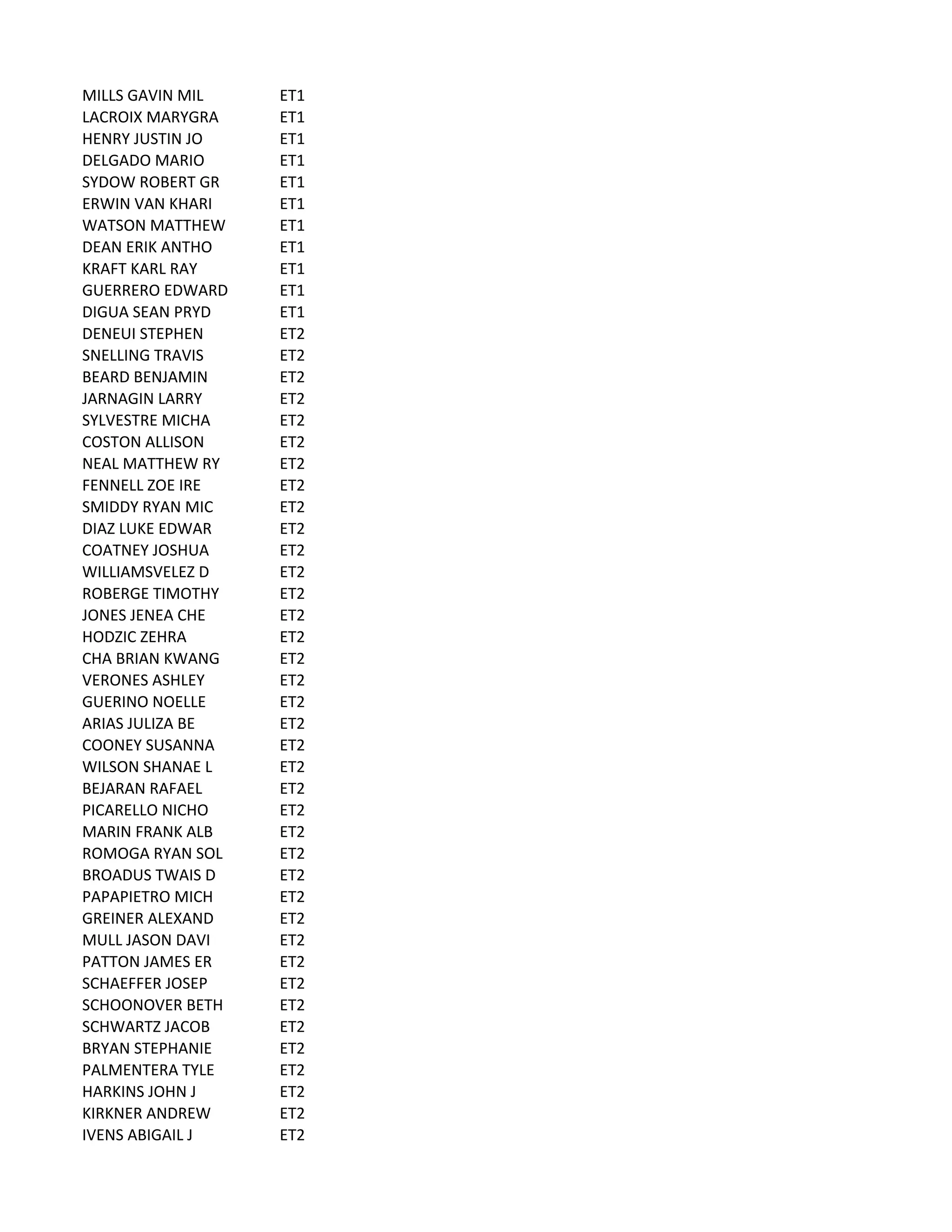 MILLS	
  GAVIN	
  MIL ET1
LACROIX	
  MARYGRA ET1
HENRY	
  JUSTIN	
  JO ET1
DELGADO	
  MARIO ET1
SYDOW	
  ROBERT	
  GR ET1
ERWIN	
  VAN	
  KHARI ET1
WATSON	
  MATTHEW ET1
DEAN	
  ERIK	
  ANTHO ET1
KRAFT	
  KARL	
  RAY ET1
GUERRERO	
  EDWARD ET1
DIGUA	
  SEAN	
  PRYD ET1
DENEUI	
  STEPHEN ET2
SNELLING	
  TRAVIS ET2
BEARD	
  BENJAMIN ET2
JARNAGIN	
  LARRY ET2
SYLVESTRE	
  MICHA ET2
COSTON	
  ALLISON ET2
NEAL	
  MATTHEW	
  RY ET2
FENNELL	
  ZOE	
  IRE ET2
SMIDDY	
  RYAN	
  MIC ET2
DIAZ	
  LUKE	
  EDWAR ET2
COATNEY	
  JOSHUA ET2
WILLIAMSVELEZ	
  D ET2
ROBERGE	
  TIMOTHY ET2
JONES	
  JENEA	
  CHE ET2
HODZIC	
  ZEHRA ET2
CHA	
  BRIAN	
  KWANG ET2
VERONES	
  ASHLEY ET2
GUERINO	
  NOELLE ET2
ARIAS	
  JULIZA	
  BE ET2
COONEY	
  SUSANNA ET2
WILSON	
  SHANAE	
  L ET2
BEJARAN	
  RAFAEL ET2
PICARELLO	
  NICHO ET2
MARIN	
  FRANK	
  ALB ET2
ROMOGA	
  RYAN	
  SOL ET2
BROADUS	
  TWAIS	
  D ET2
PAPAPIETRO	
  MICH ET2
GREINER	
  ALEXAND ET2
MULL	
  JASON	
  DAVI ET2
PATTON	
  JAMES	
  ER ET2
SCHAEFFER	
  JOSEP ET2
SCHOONOVER	
  BETH ET2
SCHWARTZ	
  JACOB ET2
BRYAN	
  STEPHANIE ET2
PALMENTERA	
  TYLE ET2
HARKINS	
  JOHN	
  J ET2
KIRKNER	
  ANDREW ET2
IVENS	
  ABIGAIL	
  J ET2
 
