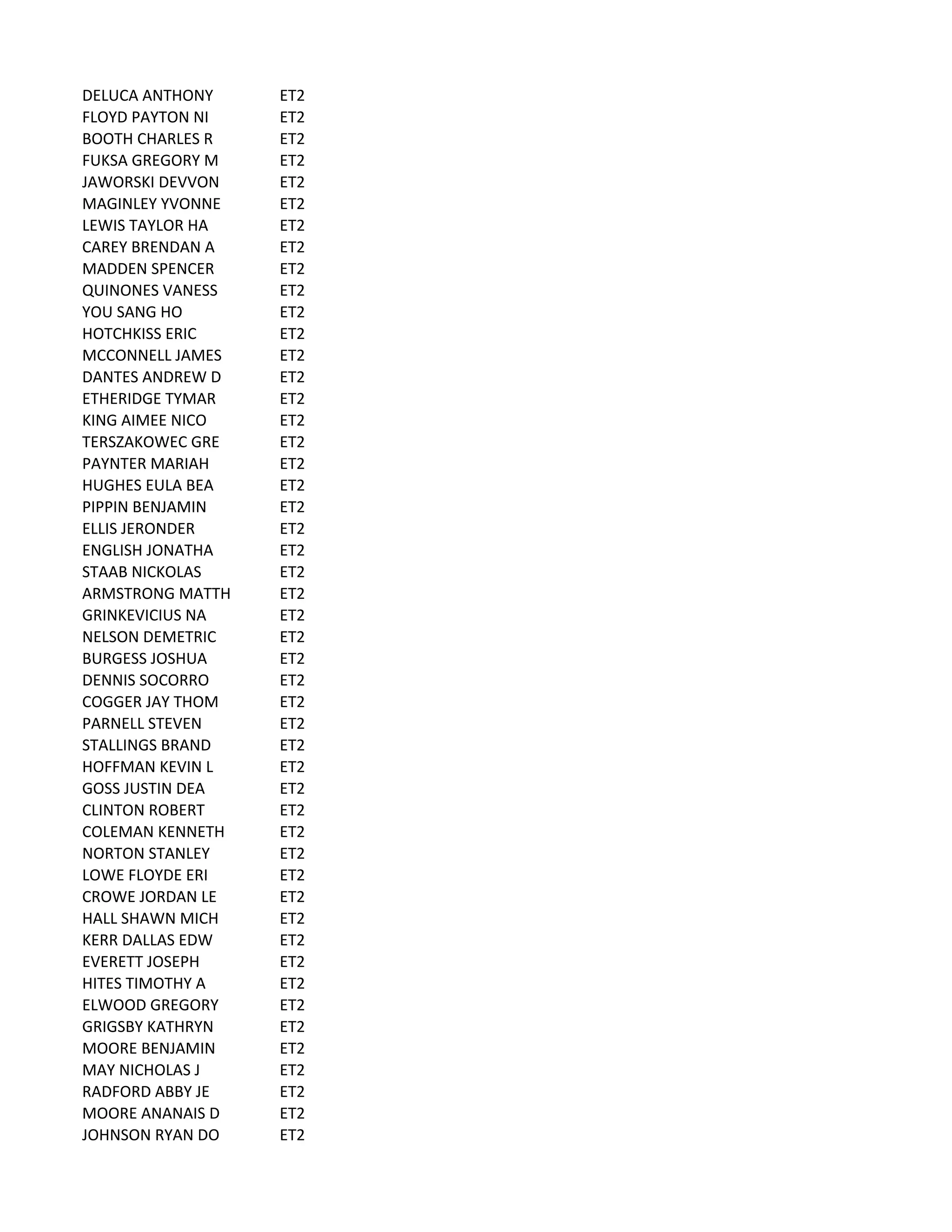 DELUCA	
  ANTHONY ET2
FLOYD	
  PAYTON	
  NI ET2
BOOTH	
  CHARLES	
  R ET2
FUKSA	
  GREGORY	
  M ET2
JAWORSKI	
  DEVVON ET2
MAGINLEY	
  YVONNE ET2
LEWIS	
  TAYLOR	
  HA ET2
CAREY	
  BRENDAN	
  A ET2
MADDEN	
  SPENCER ET2
QUINONES	
  VANESS ET2
YOU	
  SANG	
  HO ET2
HOTCHKISS	
  ERIC ET2
MCCONNELL	
  JAMES ET2
DANTES	
  ANDREW	
  D ET2
ETHERIDGE	
  TYMAR ET2
KING	
  AIMEE	
  NICO ET2
TERSZAKOWEC	
  GRE ET2
PAYNTER	
  MARIAH ET2
HUGHES	
  EULA	
  BEA ET2
PIPPIN	
  BENJAMIN ET2
ELLIS	
  JERONDER ET2
ENGLISH	
  JONATHA ET2
STAAB	
  NICKOLAS ET2
ARMSTRONG	
  MATTH ET2
GRINKEVICIUS	
  NA ET2
NELSON	
  DEMETRIC ET2
BURGESS	
  JOSHUA ET2
DENNIS	
  SOCORRO ET2
COGGER	
  JAY	
  THOM ET2
PARNELL	
  STEVEN ET2
STALLINGS	
  BRAND ET2
HOFFMAN	
  KEVIN	
  L ET2
GOSS	
  JUSTIN	
  DEA ET2
CLINTON	
  ROBERT ET2
COLEMAN	
  KENNETH ET2
NORTON	
  STANLEY ET2
LOWE	
  FLOYDE	
  ERI ET2
CROWE	
  JORDAN	
  LE ET2
HALL	
  SHAWN	
  MICH ET2
KERR	
  DALLAS	
  EDW ET2
EVERETT	
  JOSEPH ET2
HITES	
  TIMOTHY	
  A ET2
ELWOOD	
  GREGORY ET2
GRIGSBY	
  KATHRYN ET2
MOORE	
  BENJAMIN ET2
MAY	
  NICHOLAS	
  J ET2
RADFORD	
  ABBY	
  JE ET2
MOORE	
  ANANAIS	
  D ET2
JOHNSON	
  RYAN	
  DO ET2
 