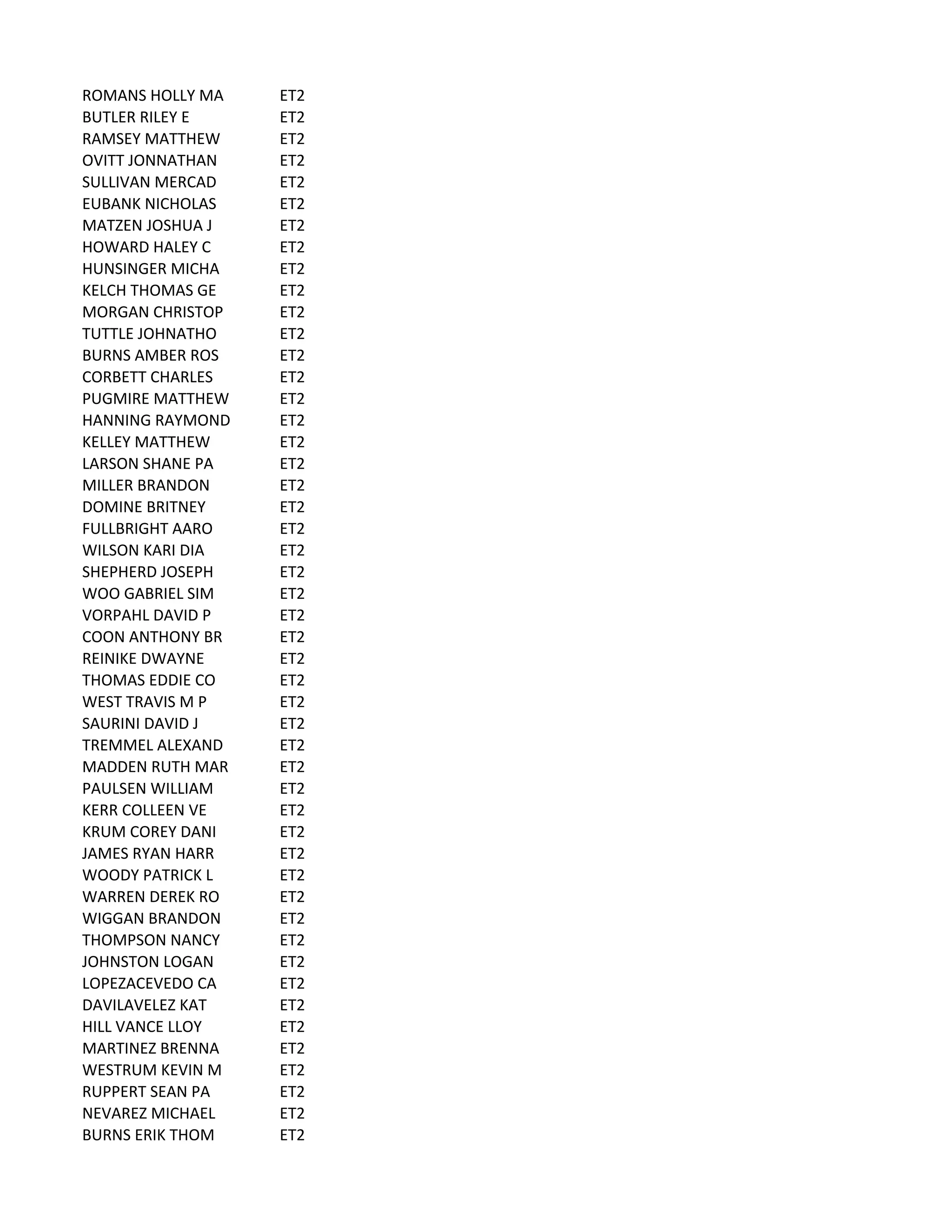 ROMANS	
  HOLLY	
  MA ET2
BUTLER	
  RILEY	
  E ET2
RAMSEY	
  MATTHEW ET2
OVITT	
  JONNATHAN ET2
SULLIVAN	
  MERCAD ET2
EUBANK	
  NICHOLAS ET2
MATZEN	
  JOSHUA	
  J ET2
HOWARD	
  HALEY	
  C ET2
HUNSINGER	
  MICHA ET2
KELCH	
  THOMAS	
  GE ET2
MORGAN	
  CHRISTOP ET2
TUTTLE	
  JOHNATHO ET2
BURNS	
  AMBER	
  ROS ET2
CORBETT	
  CHARLES ET2
PUGMIRE	
  MATTHEW ET2
HANNING	
  RAYMOND ET2
KELLEY	
  MATTHEW ET2
LARSON	
  SHANE	
  PA ET2
MILLER	
  BRANDON ET2
DOMINE	
  BRITNEY ET2
FULLBRIGHT	
  AARO ET2
WILSON	
  KARI	
  DIA ET2
SHEPHERD	
  JOSEPH ET2
WOO	
  GABRIEL	
  SIM ET2
VORPAHL	
  DAVID	
  P ET2
COON	
  ANTHONY	
  BR ET2
REINIKE	
  DWAYNE ET2
THOMAS	
  EDDIE	
  CO ET2
WEST	
  TRAVIS	
  M	
  P ET2
SAURINI	
  DAVID	
  J ET2
TREMMEL	
  ALEXAND ET2
MADDEN	
  RUTH	
  MAR ET2
PAULSEN	
  WILLIAM ET2
KERR	
  COLLEEN	
  VE ET2
KRUM	
  COREY	
  DANI ET2
JAMES	
  RYAN	
  HARR ET2
WOODY	
  PATRICK	
  L ET2
WARREN	
  DEREK	
  RO ET2
WIGGAN	
  BRANDON ET2
THOMPSON	
  NANCY ET2
JOHNSTON	
  LOGAN ET2
LOPEZACEVEDO	
  CA ET2
DAVILAVELEZ	
  KAT ET2
HILL	
  VANCE	
  LLOY ET2
MARTINEZ	
  BRENNA ET2
WESTRUM	
  KEVIN	
  M ET2
RUPPERT	
  SEAN	
  PA ET2
NEVAREZ	
  MICHAEL ET2
BURNS	
  ERIK	
  THOM ET2
 