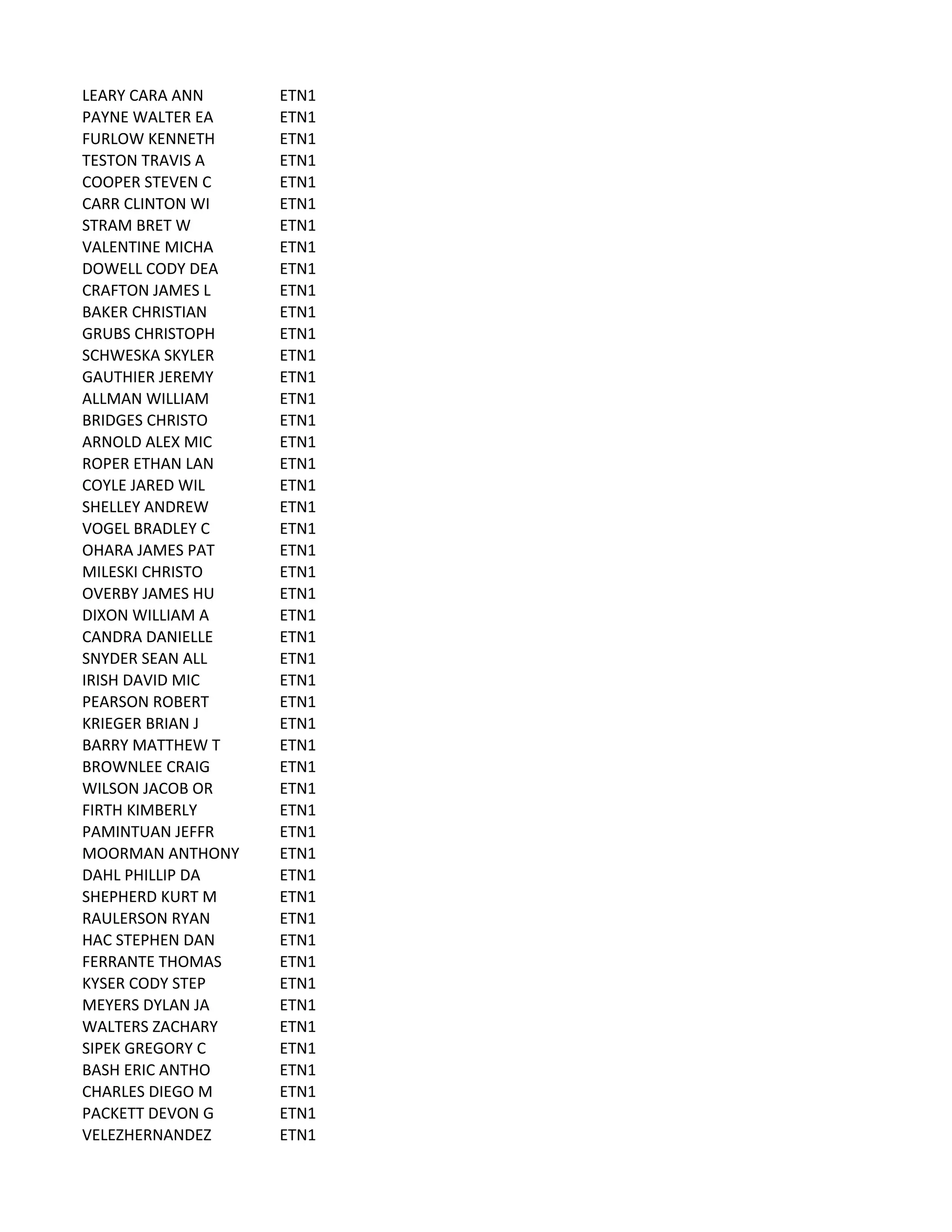 LEARY	
  CARA	
  ANN ETN1
PAYNE	
  WALTER	
  EA ETN1
FURLOW	
  KENNETH ETN1
TESTON	
  TRAVIS	
  A ETN1
COOPER	
  STEVEN	
  C ETN1
CARR	
  CLINTON	
  WI ETN1
STRAM	
  BRET	
  W ETN1
VALENTINE	
  MICHA ETN1
DOWELL	
  CODY	
  DEA ETN1
CRAFTON	
  JAMES	
  L ETN1
BAKER	
  CHRISTIAN ETN1
GRUBS	
  CHRISTOPH ETN1
SCHWESKA	
  SKYLER ETN1
GAUTHIER	
  JEREMY ETN1
ALLMAN	
  WILLIAM ETN1
BRIDGES	
  CHRISTO ETN1
ARNOLD	
  ALEX	
  MIC ETN1
ROPER	
  ETHAN	
  LAN ETN1
COYLE	
  JARED	
  WIL ETN1
SHELLEY	
  ANDREW ETN1
VOGEL	
  BRADLEY	
  C ETN1
OHARA	
  JAMES	
  PAT ETN1
MILESKI	
  CHRISTO ETN1
OVERBY	
  JAMES	
  HU ETN1
DIXON	
  WILLIAM	
  A ETN1
CANDRA	
  DANIELLE ETN1
SNYDER	
  SEAN	
  ALL ETN1
IRISH	
  DAVID	
  MIC ETN1
PEARSON	
  ROBERT ETN1
KRIEGER	
  BRIAN	
  J ETN1
BARRY	
  MATTHEW	
  T ETN1
BROWNLEE	
  CRAIG ETN1
WILSON	
  JACOB	
  OR ETN1
FIRTH	
  KIMBERLY ETN1
PAMINTUAN	
  JEFFR ETN1
MOORMAN	
  ANTHONY ETN1
DAHL	
  PHILLIP	
  DA ETN1
SHEPHERD	
  KURT	
  M ETN1
RAULERSON	
  RYAN ETN1
HAC	
  STEPHEN	
  DAN ETN1
FERRANTE	
  THOMAS ETN1
KYSER	
  CODY	
  STEP ETN1
MEYERS	
  DYLAN	
  JA ETN1
WALTERS	
  ZACHARY ETN1
SIPEK	
  GREGORY	
  C ETN1
BASH	
  ERIC	
  ANTHO ETN1
CHARLES	
  DIEGO	
  M ETN1
PACKETT	
  DEVON	
  G ETN1
VELEZHERNANDEZ ETN1
 