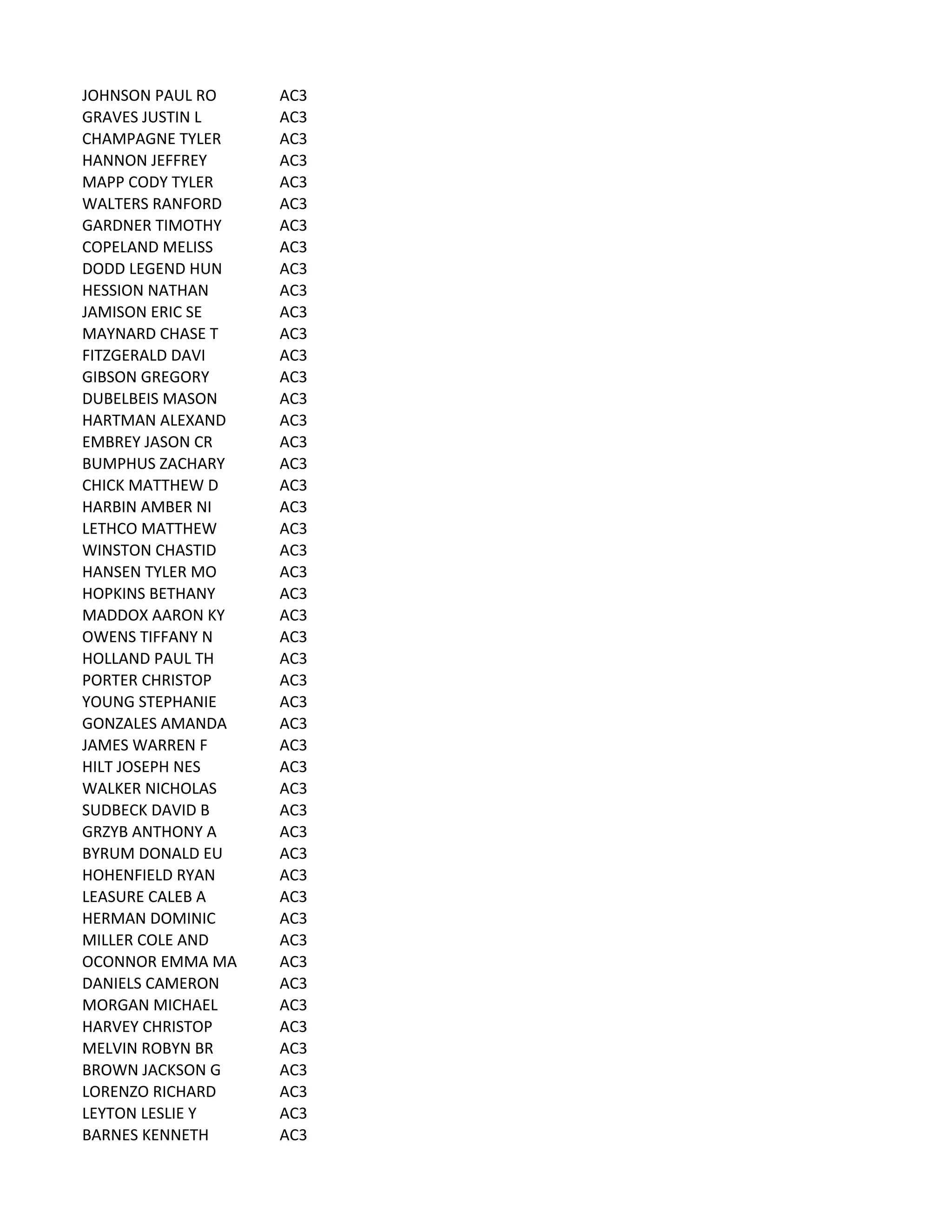JOHNSON	
  PAUL	
  RO AC3
GRAVES	
  JUSTIN	
  L AC3
CHAMPAGNE	
  TYLER AC3
HANNON	
  JEFFREY AC3
MAPP	
  CODY	
  TYLER AC3
WALTERS	
  RANFORD AC3
GARDNER	
  TIMOTHY AC3
COPELAND	
  MELISS AC3
DODD	
  LEGEND	
  HUN AC3
HESSION	
  NATHAN AC3
JAMISON	
  ERIC	
  SE AC3
MAYNARD	
  CHASE	
  T AC3
FITZGERALD	
  DAVI AC3
GIBSON	
  GREGORY AC3
DUBELBEIS	
  MASON AC3
HARTMAN	
  ALEXAND AC3
EMBREY	
  JASON	
  CR AC3
BUMPHUS	
  ZACHARY AC3
CHICK	
  MATTHEW	
  D AC3
HARBIN	
  AMBER	
  NI AC3
LETHCO	
  MATTHEW AC3
WINSTON	
  CHASTID AC3
HANSEN	
  TYLER	
  MO AC3
HOPKINS	
  BETHANY AC3
MADDOX	
  AARON	
  KY AC3
OWENS	
  TIFFANY	
  N AC3
HOLLAND	
  PAUL	
  TH AC3
PORTER	
  CHRISTOP AC3
YOUNG	
  STEPHANIE AC3
GONZALES	
  AMANDA AC3
JAMES	
  WARREN	
  F AC3
HILT	
  JOSEPH	
  NES AC3
WALKER	
  NICHOLAS AC3
SUDBECK	
  DAVID	
  B AC3
GRZYB	
  ANTHONY	
  A AC3
BYRUM	
  DONALD	
  EU AC3
HOHENFIELD	
  RYAN AC3
LEASURE	
  CALEB	
  A AC3
HERMAN	
  DOMINIC AC3
MILLER	
  COLE	
  AND AC3
OCONNOR	
  EMMA	
  MA AC3
DANIELS	
  CAMERON AC3
MORGAN	
  MICHAEL AC3
HARVEY	
  CHRISTOP AC3
MELVIN	
  ROBYN	
  BR AC3
BROWN	
  JACKSON	
  G AC3
LORENZO	
  RICHARD AC3
LEYTON	
  LESLIE	
  Y AC3
BARNES	
  KENNETH AC3
 