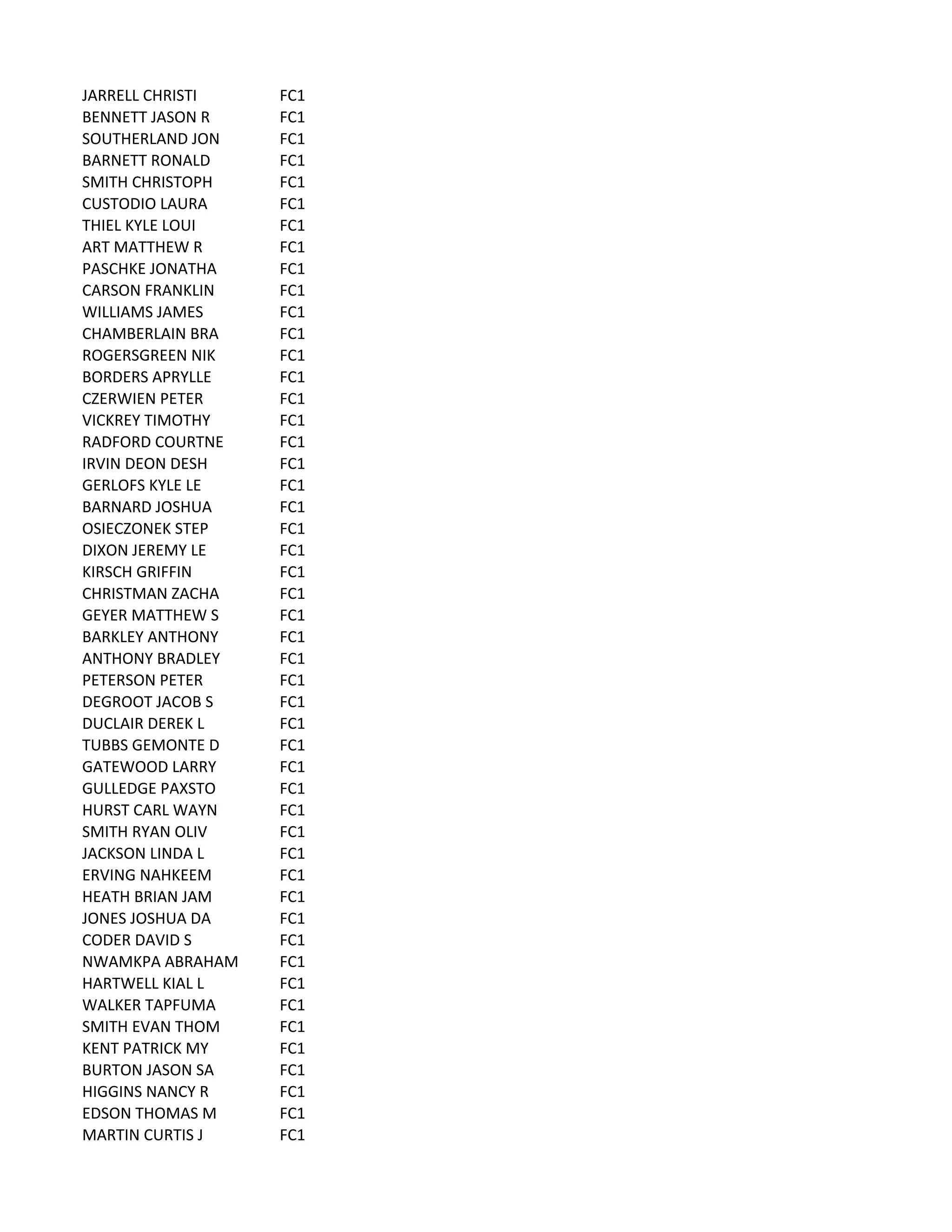 JARRELL	
  CHRISTI FC1
BENNETT	
  JASON	
  R FC1
SOUTHERLAND	
  JON FC1
BARNETT	
  RONALD FC1
SMITH	
  CHRISTOPH FC1
CUSTODIO	
  LAURA FC1
THIEL	
  KYLE	
  LOUI FC1
ART	
  MATTHEW	
  R FC1
PASCHKE	
  JONATHA FC1
CARSON	
  FRANKLIN FC1
WILLIAMS	
  JAMES FC1
CHAMBERLAIN	
  BRA FC1
ROGERSGREEN	
  NIK FC1
BORDERS	
  APRYLLE FC1
CZERWIEN	
  PETER FC1
VICKREY	
  TIMOTHY FC1
RADFORD	
  COURTNE FC1
IRVIN	
  DEON	
  DESH FC1
GERLOFS	
  KYLE	
  LE FC1
BARNARD	
  JOSHUA FC1
OSIECZONEK	
  STEP FC1
DIXON	
  JEREMY	
  LE FC1
KIRSCH	
  GRIFFIN FC1
CHRISTMAN	
  ZACHA FC1
GEYER	
  MATTHEW	
  S FC1
BARKLEY	
  ANTHONY FC1
ANTHONY	
  BRADLEY FC1
PETERSON	
  PETER FC1
DEGROOT	
  JACOB	
  S FC1
DUCLAIR	
  DEREK	
  L FC1
TUBBS	
  GEMONTE	
  D FC1
GATEWOOD	
  LARRY FC1
GULLEDGE	
  PAXSTO FC1
HURST	
  CARL	
  WAYN FC1
SMITH	
  RYAN	
  OLIV FC1
JACKSON	
  LINDA	
  L FC1
ERVING	
  NAHKEEM FC1
HEATH	
  BRIAN	
  JAM FC1
JONES	
  JOSHUA	
  DA FC1
CODER	
  DAVID	
  S FC1
NWAMKPA	
  ABRAHAM FC1
HARTWELL	
  KIAL	
  L FC1
WALKER	
  TAPFUMA FC1
SMITH	
  EVAN	
  THOM FC1
KENT	
  PATRICK	
  MY FC1
BURTON	
  JASON	
  SA FC1
HIGGINS	
  NANCY	
  R FC1
EDSON	
  THOMAS	
  M FC1
MARTIN	
  CURTIS	
  J FC1
 