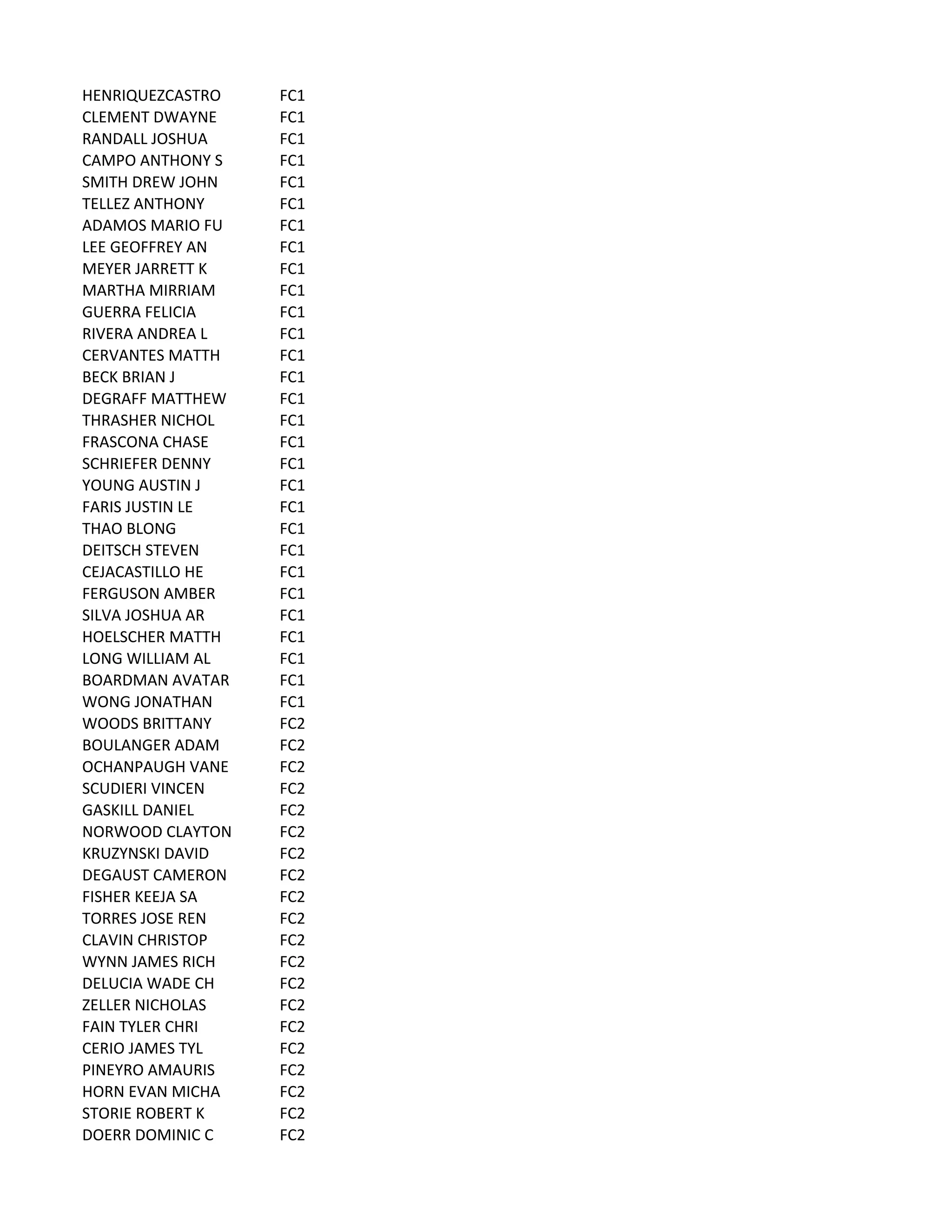 HENRIQUEZCASTRO FC1
CLEMENT	
  DWAYNE FC1
RANDALL	
  JOSHUA FC1
CAMPO	
  ANTHONY	
  S FC1
SMITH	
  DREW	
  JOHN FC1
TELLEZ	
  ANTHONY FC1
ADAMOS	
  MARIO	
  FU FC1
LEE	
  GEOFFREY	
  AN FC1
MEYER	
  JARRETT	
  K FC1
MARTHA	
  MIRRIAM FC1
GUERRA	
  FELICIA FC1
RIVERA	
  ANDREA	
  L FC1
CERVANTES	
  MATTH FC1
BECK	
  BRIAN	
  J FC1
DEGRAFF	
  MATTHEW FC1
THRASHER	
  NICHOL FC1
FRASCONA	
  CHASE FC1
SCHRIEFER	
  DENNY FC1
YOUNG	
  AUSTIN	
  J FC1
FARIS	
  JUSTIN	
  LE FC1
THAO	
  BLONG FC1
DEITSCH	
  STEVEN FC1
CEJACASTILLO	
  HE FC1
FERGUSON	
  AMBER FC1
SILVA	
  JOSHUA	
  AR FC1
HOELSCHER	
  MATTH FC1
LONG	
  WILLIAM	
  AL FC1
BOARDMAN	
  AVATAR FC1
WONG	
  JONATHAN FC1
WOODS	
  BRITTANY FC2
BOULANGER	
  ADAM FC2
OCHANPAUGH	
  VANE FC2
SCUDIERI	
  VINCEN FC2
GASKILL	
  DANIEL FC2
NORWOOD	
  CLAYTON FC2
KRUZYNSKI	
  DAVID FC2
DEGAUST	
  CAMERON FC2
FISHER	
  KEEJA	
  SA FC2
TORRES	
  JOSE	
  REN FC2
CLAVIN	
  CHRISTOP FC2
WYNN	
  JAMES	
  RICH FC2
DELUCIA	
  WADE	
  CH FC2
ZELLER	
  NICHOLAS FC2
FAIN	
  TYLER	
  CHRI FC2
CERIO	
  JAMES	
  TYL FC2
PINEYRO	
  AMAURIS FC2
HORN	
  EVAN	
  MICHA FC2
STORIE	
  ROBERT	
  K FC2
DOERR	
  DOMINIC	
  C FC2
 